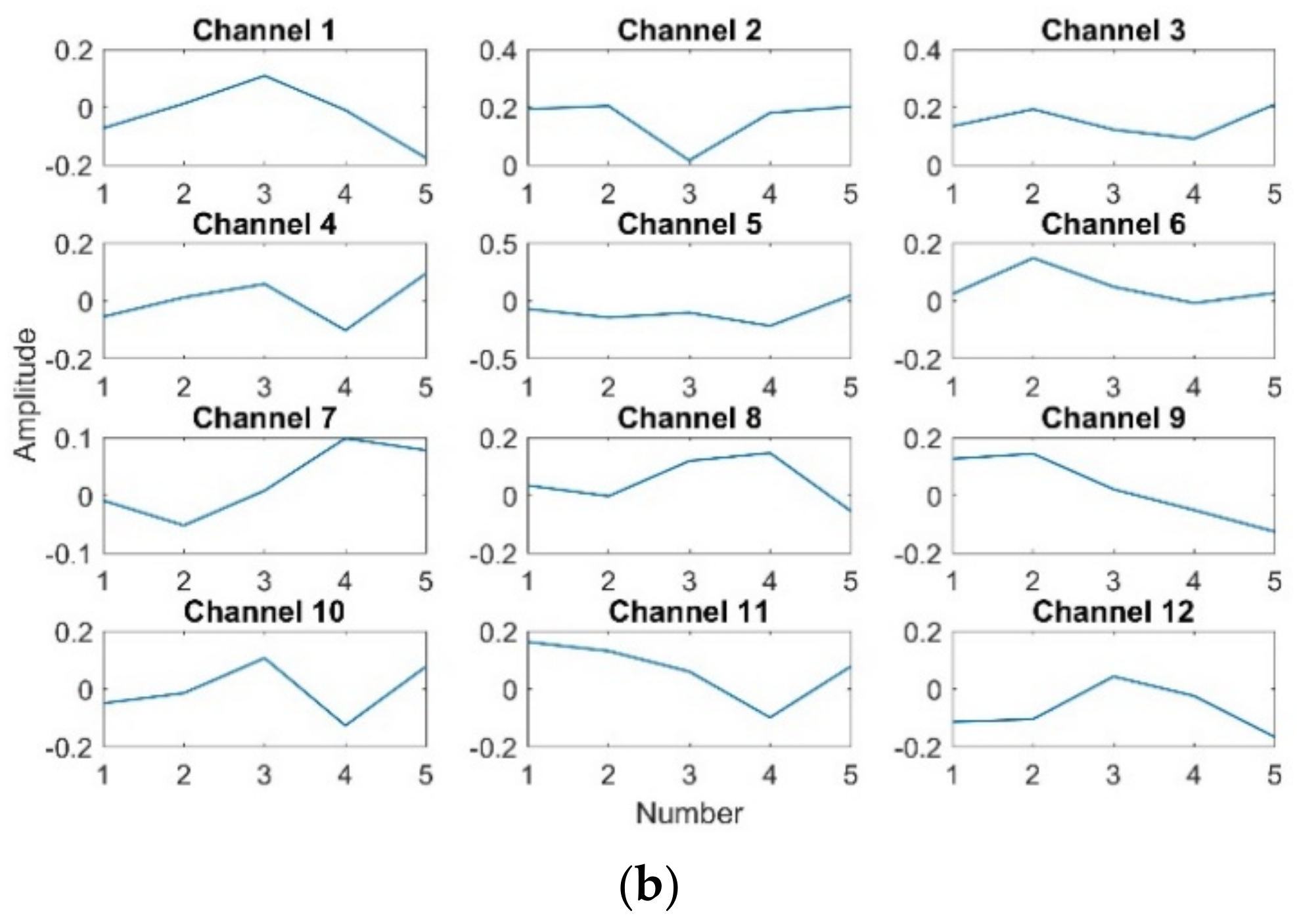Applsci 13 00140 g013b