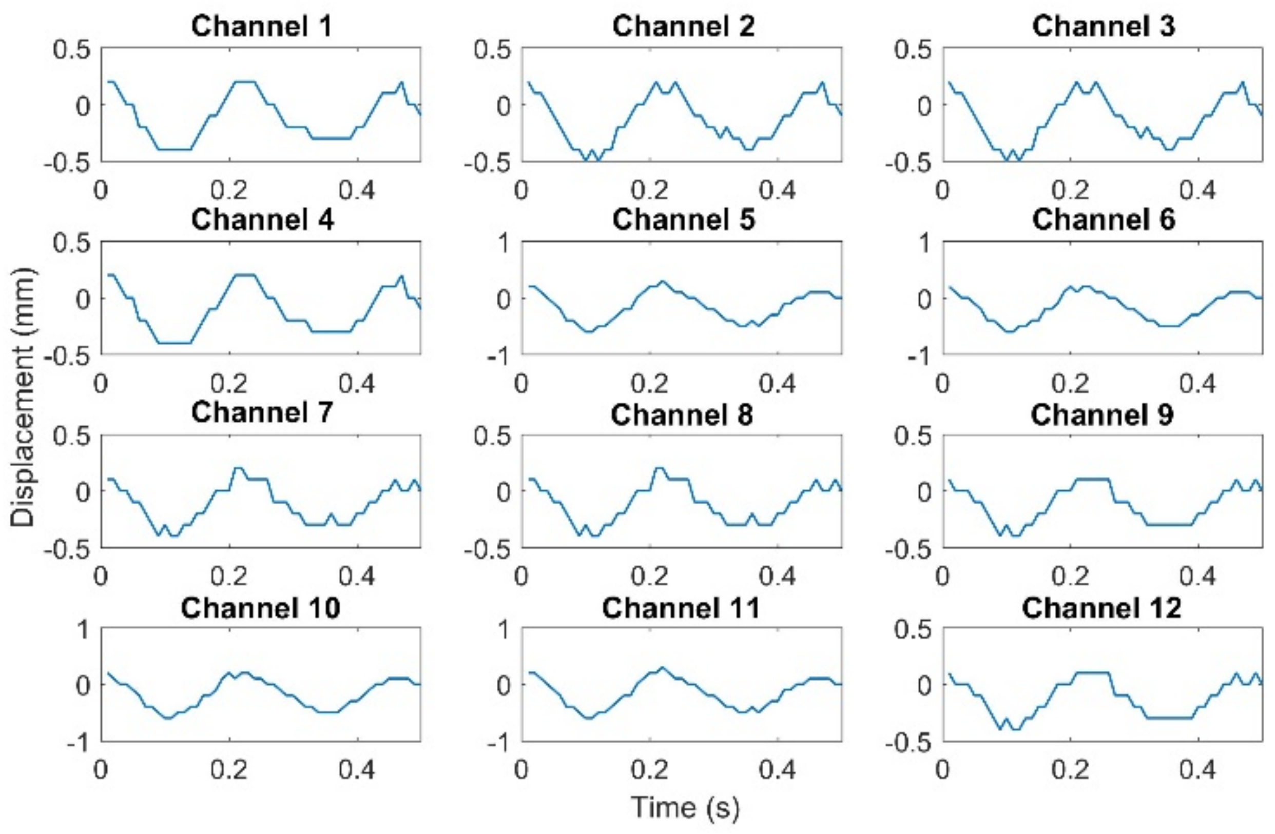 Applsci 13 00140 g016