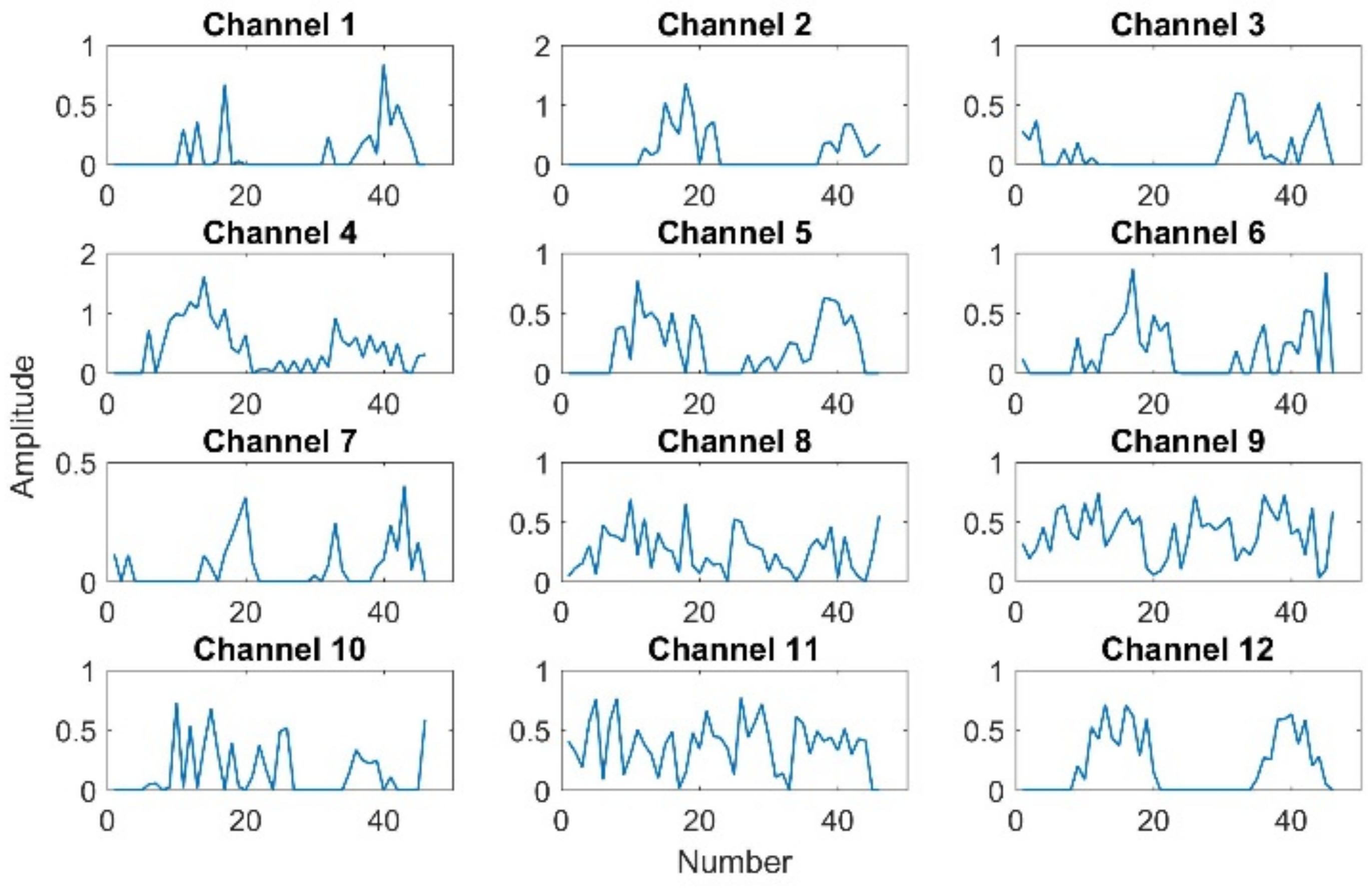 Applsci 13 00140 g017