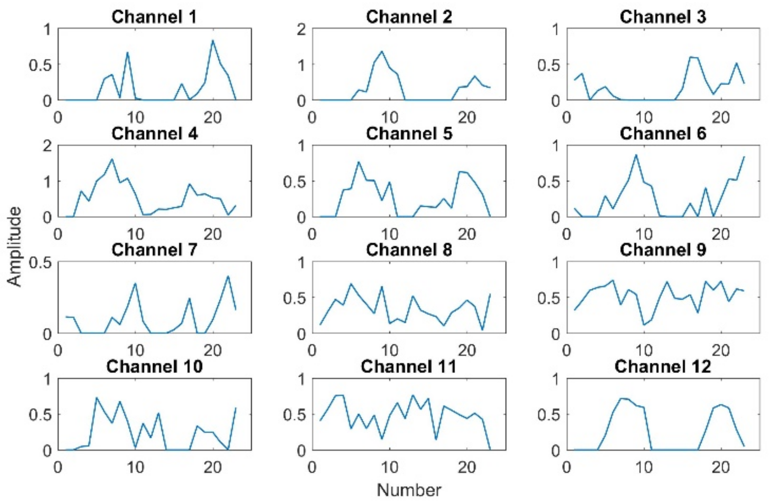 Applsci 13 00140 g018