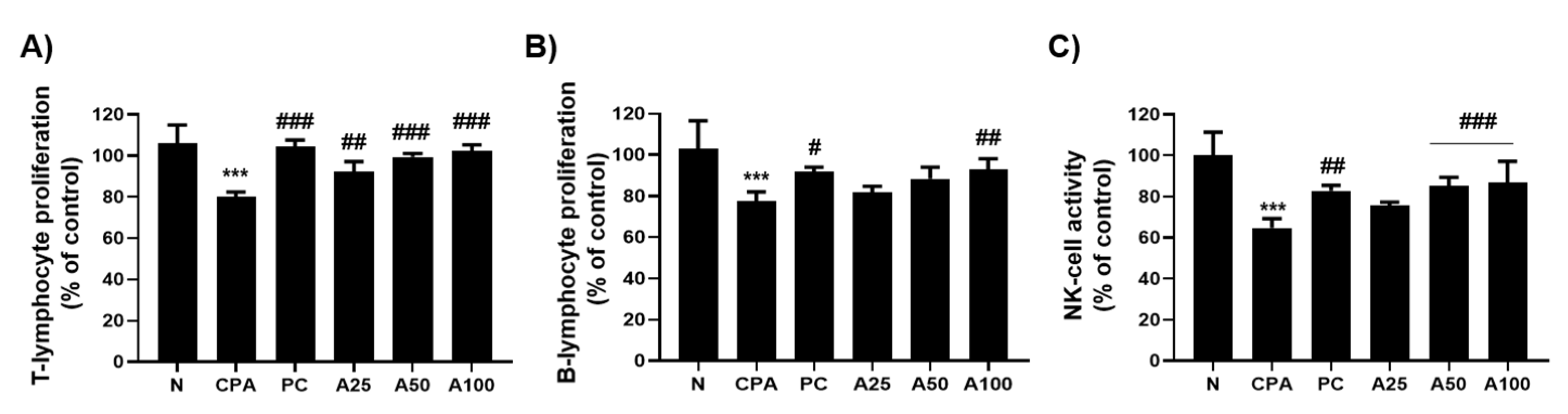 Applsci 13 00145 g004