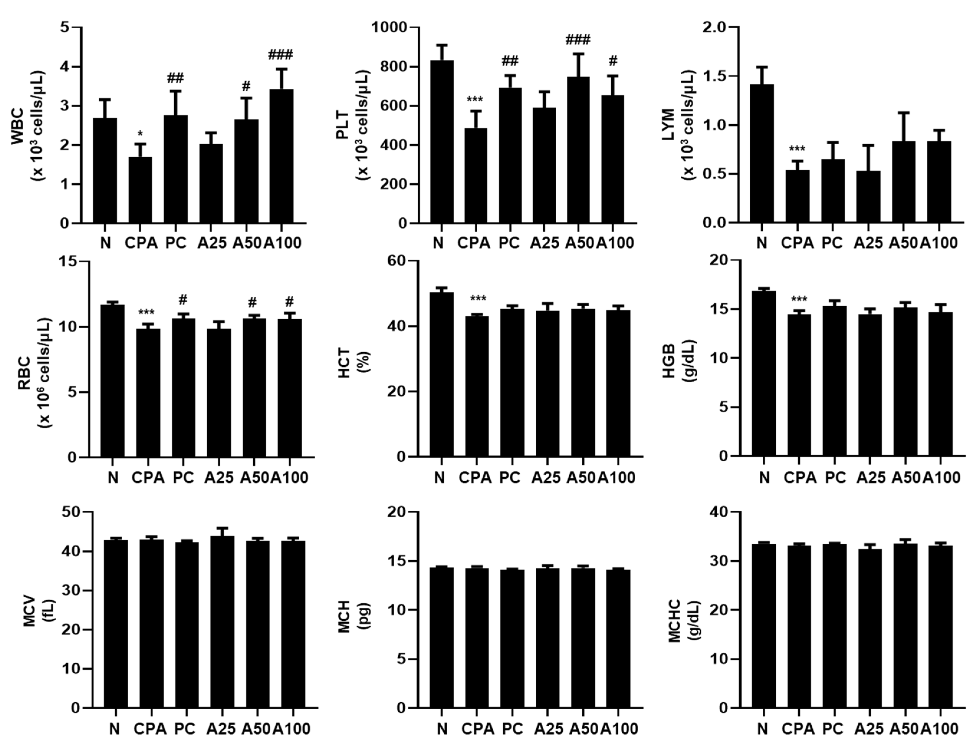 Applsci 13 00145 g005