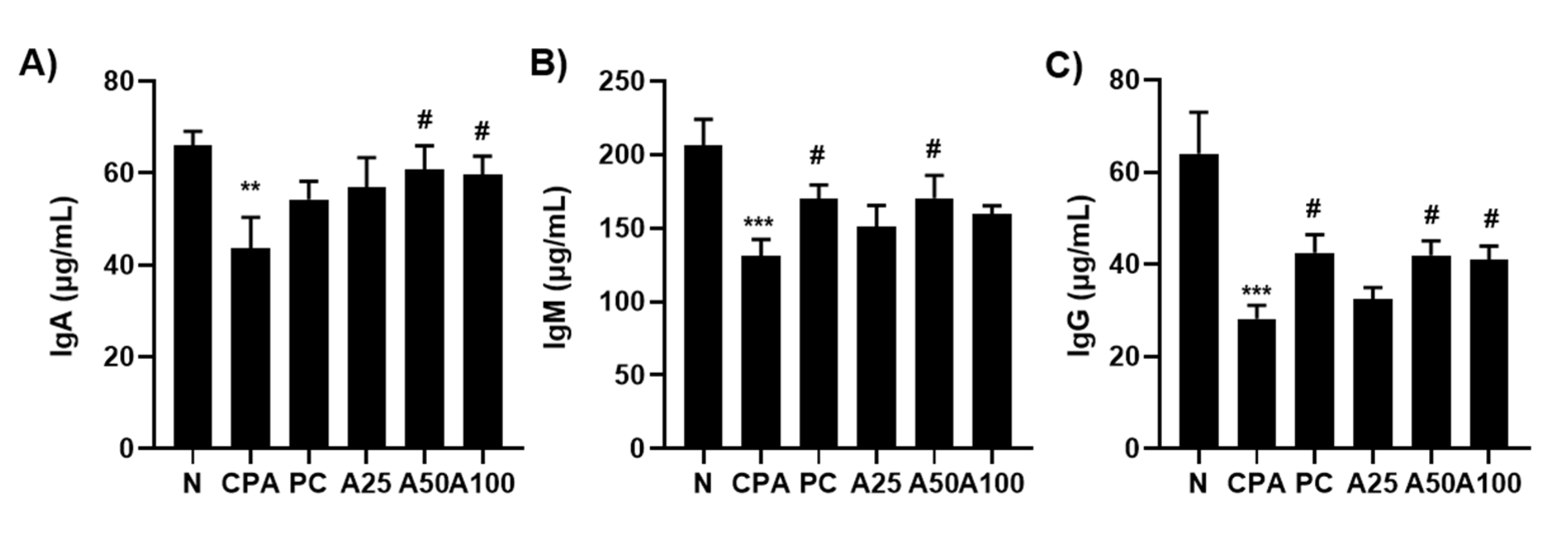 Applsci 13 00145 g007
