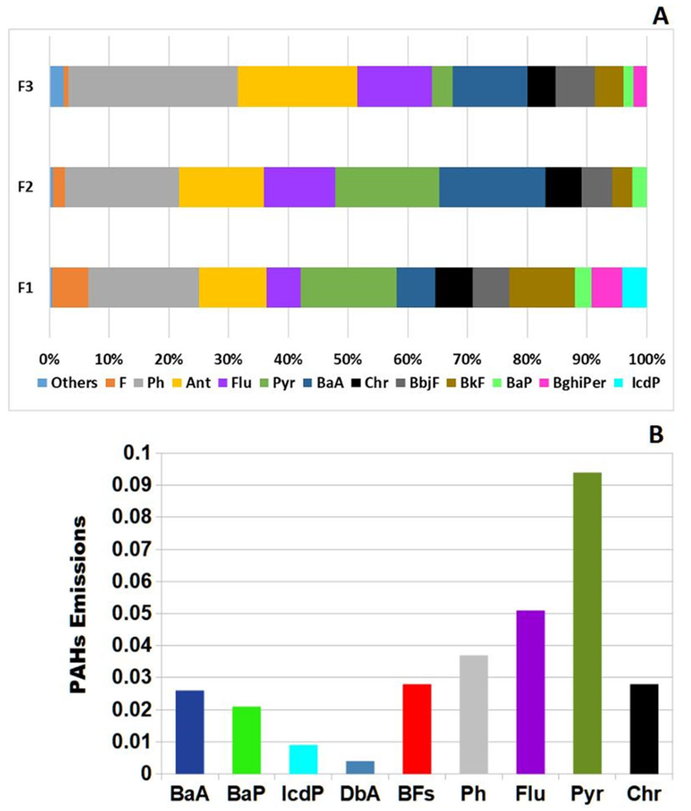Applsci 13 00146 g003