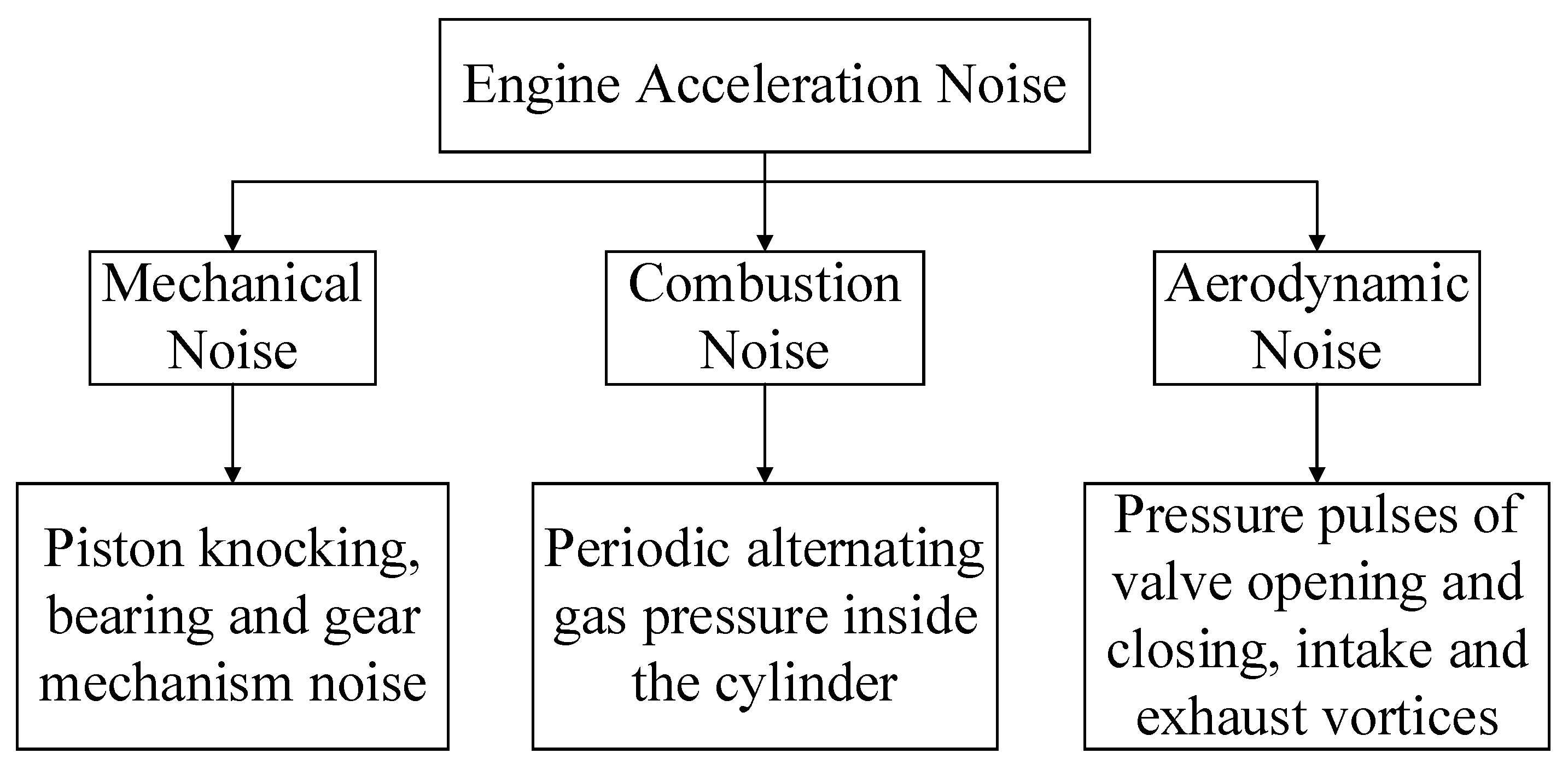 Applsci 13 00147 g002