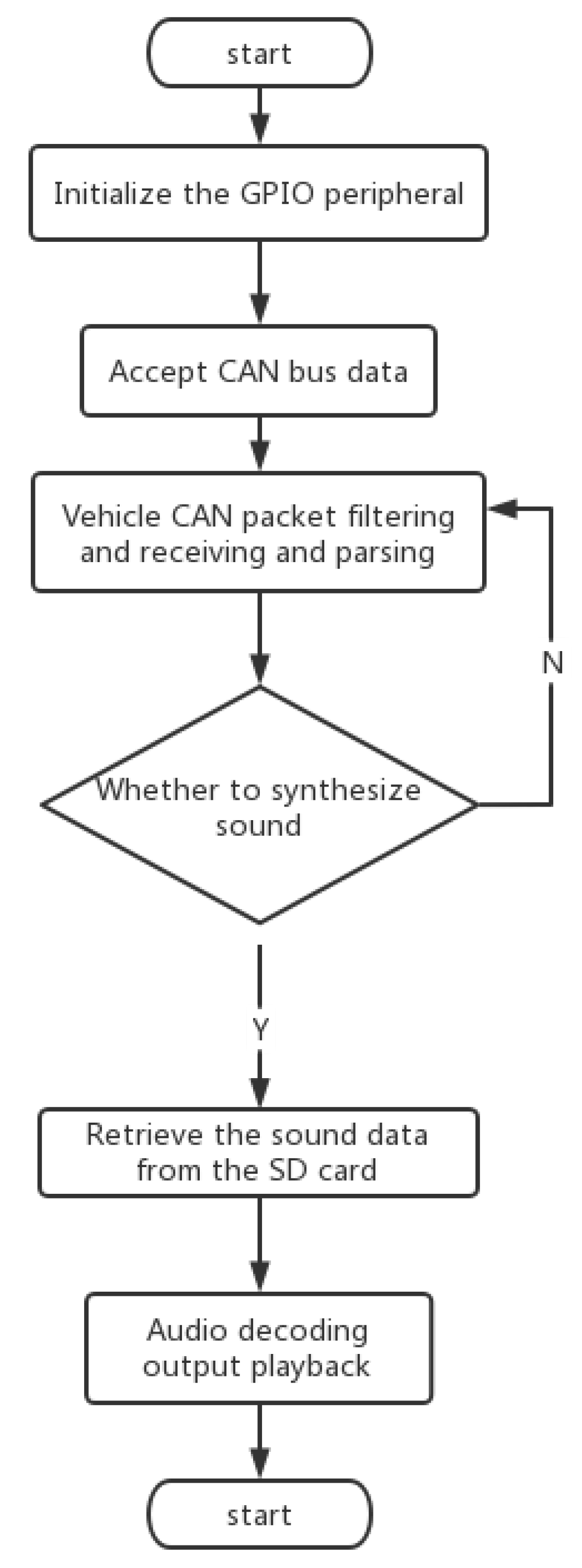 Applsci 13 00147 g018