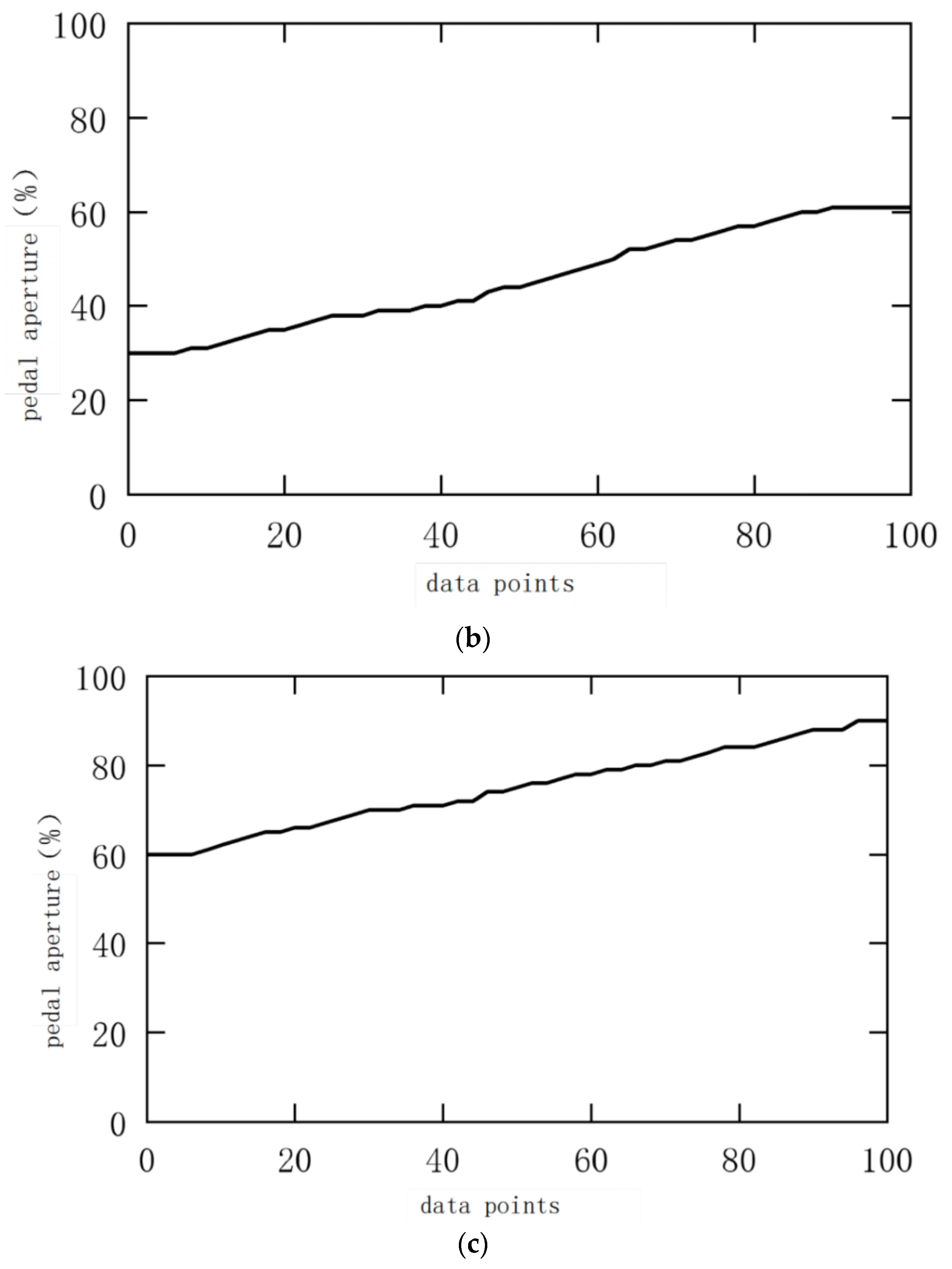 Applsci 13 00147 g024b