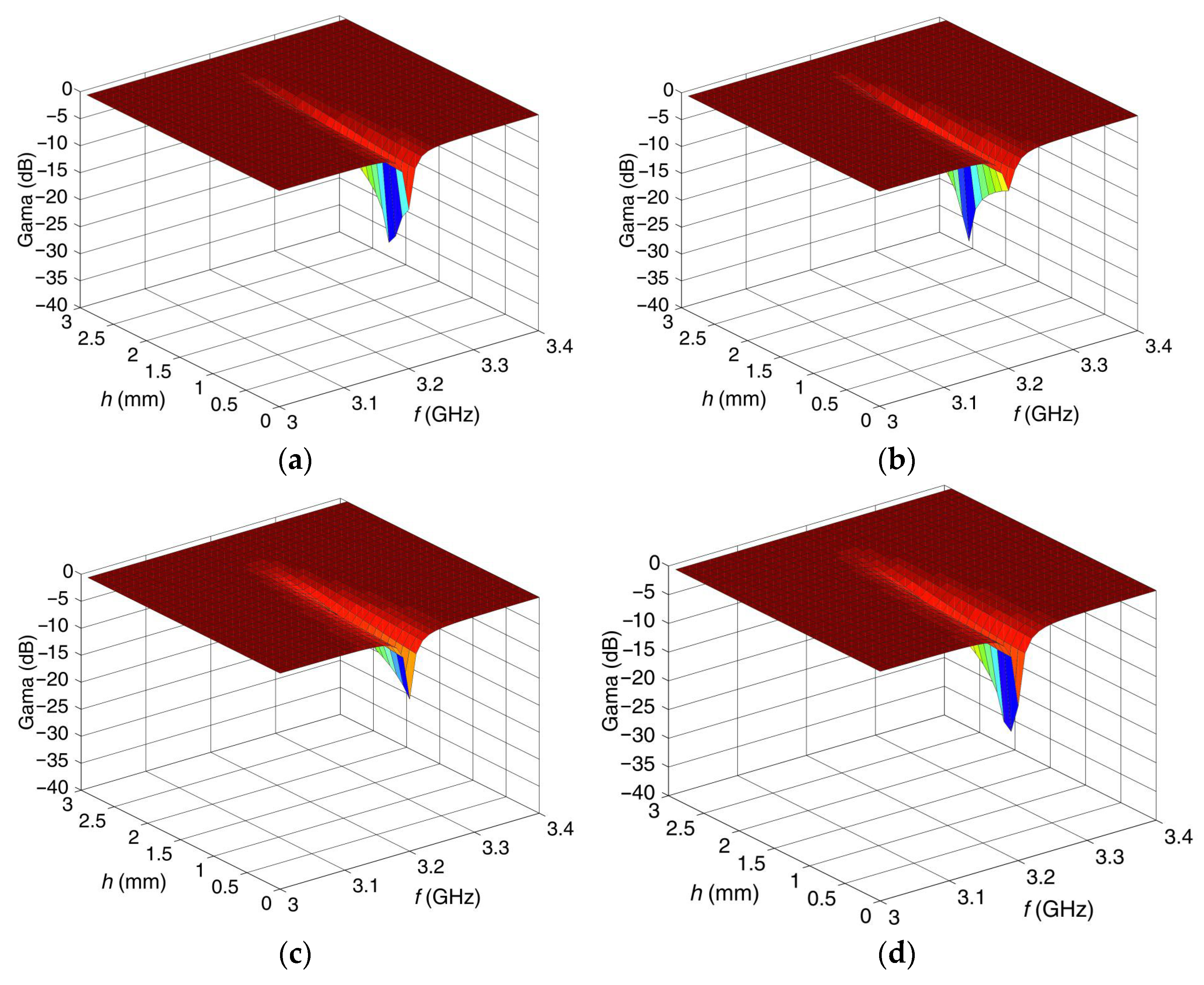 Applsci 13 00148 g003