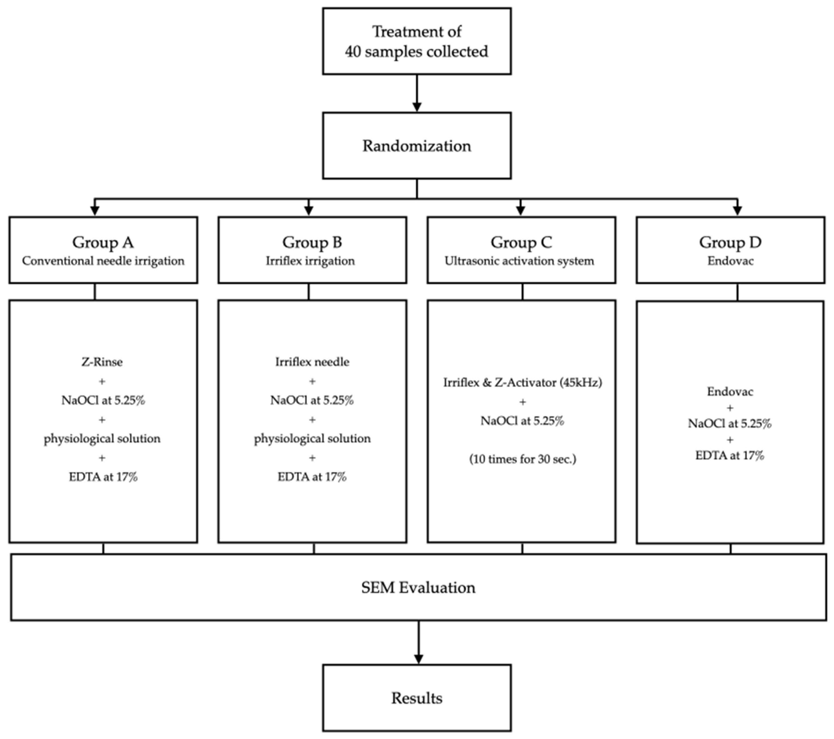 Applsci 13 00149 g001