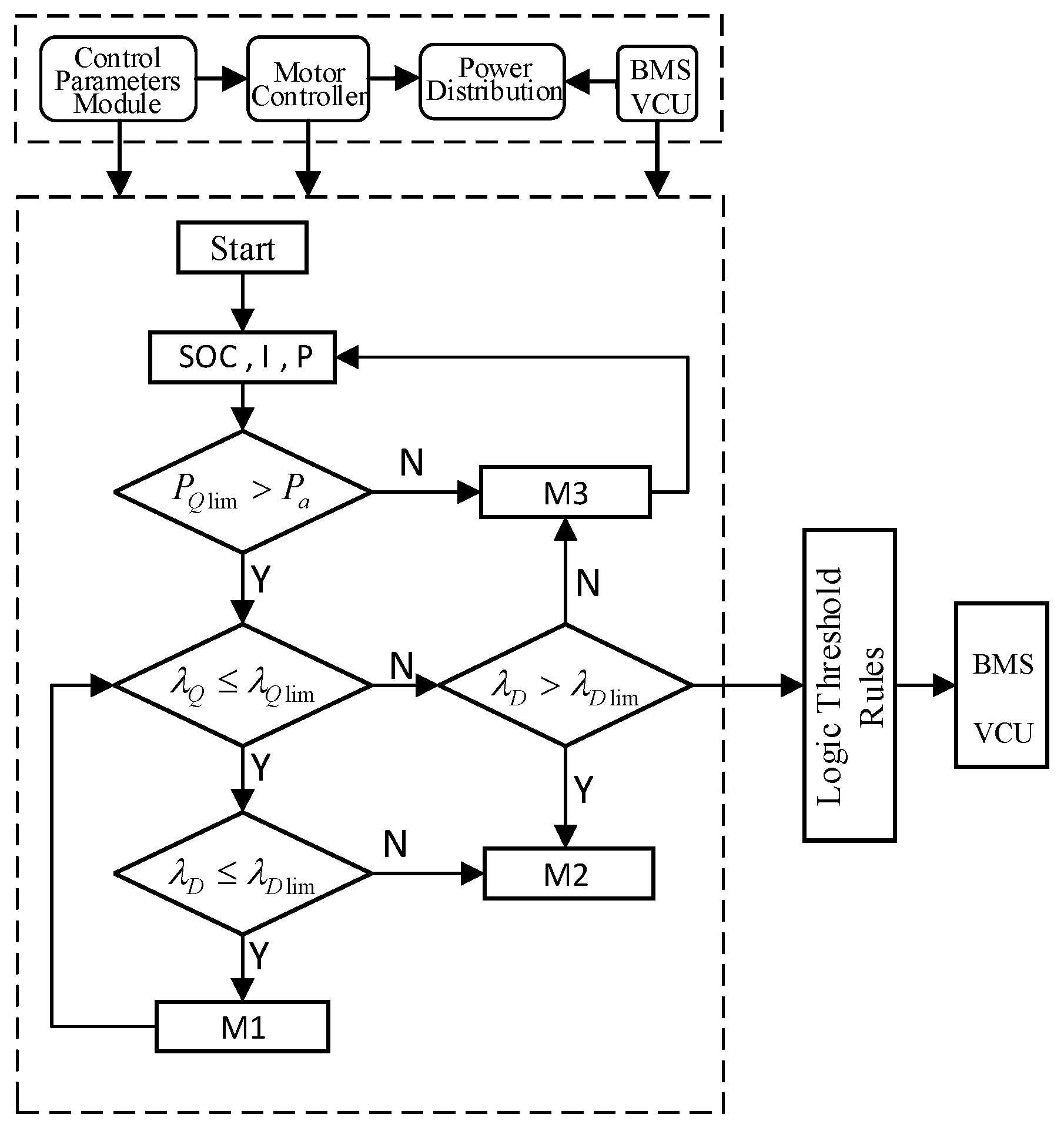 Applsci 13 00151 g007 Applsci 13 00151 g007