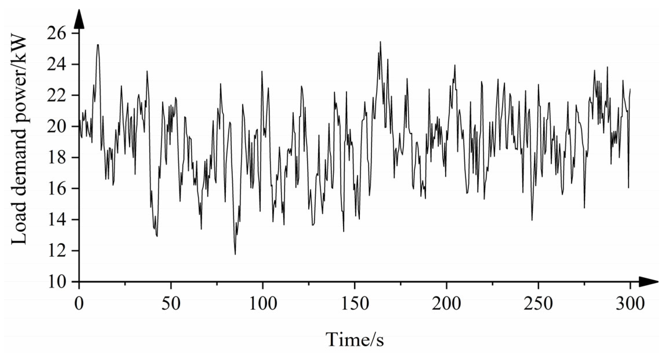 Applsci 13 00151 g010 Applsci 13 00151 g010