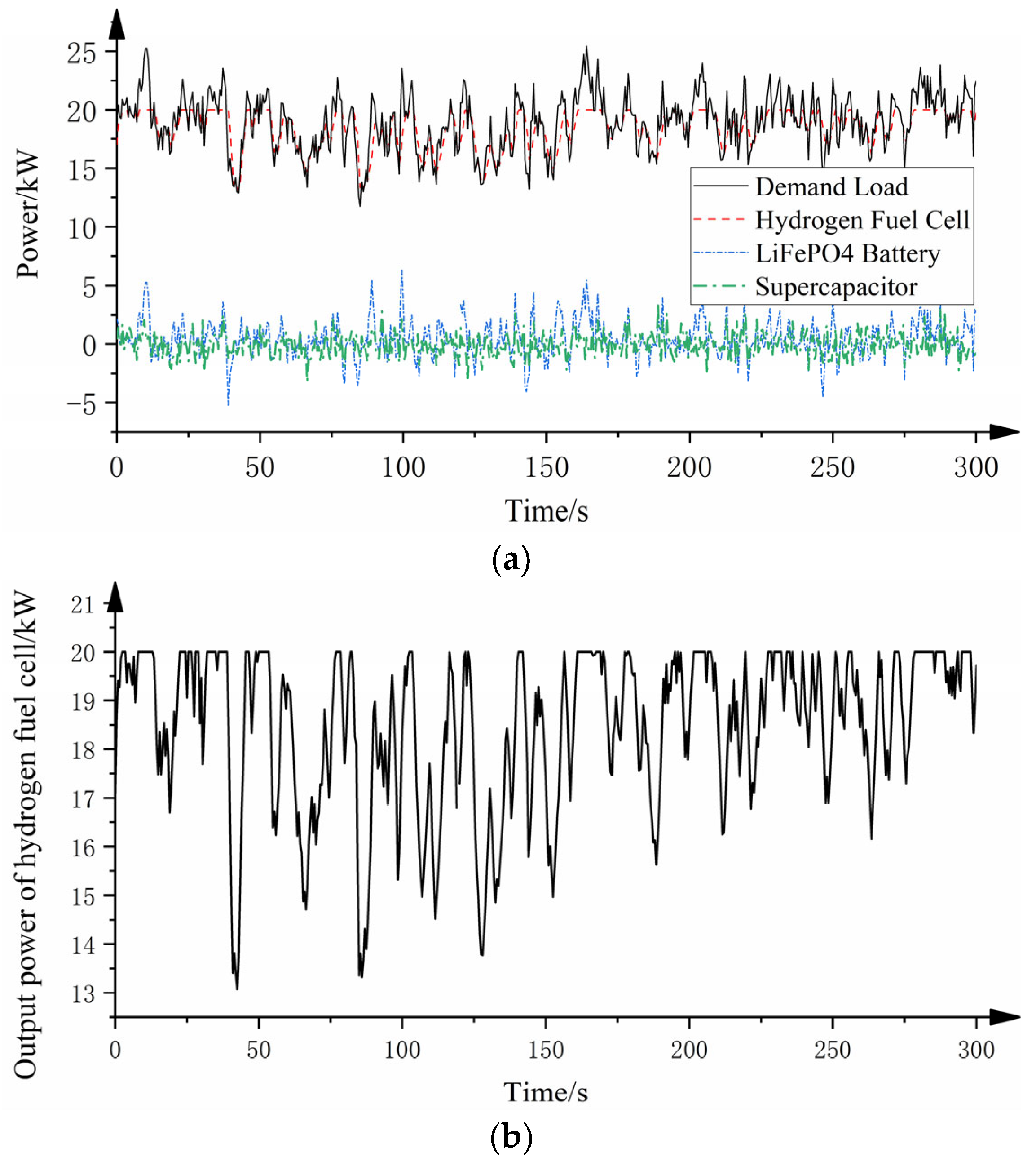 Applsci 13 00151 g011 Applsci 13 00151 g011