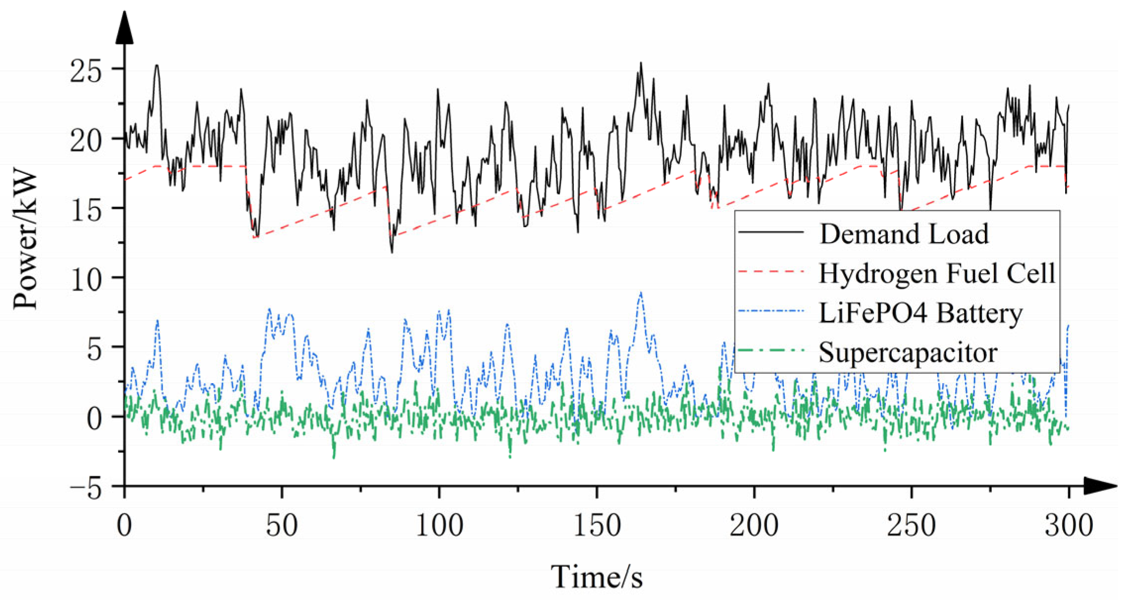 Applsci 13 00151 g013 Applsci 13 00151 g013