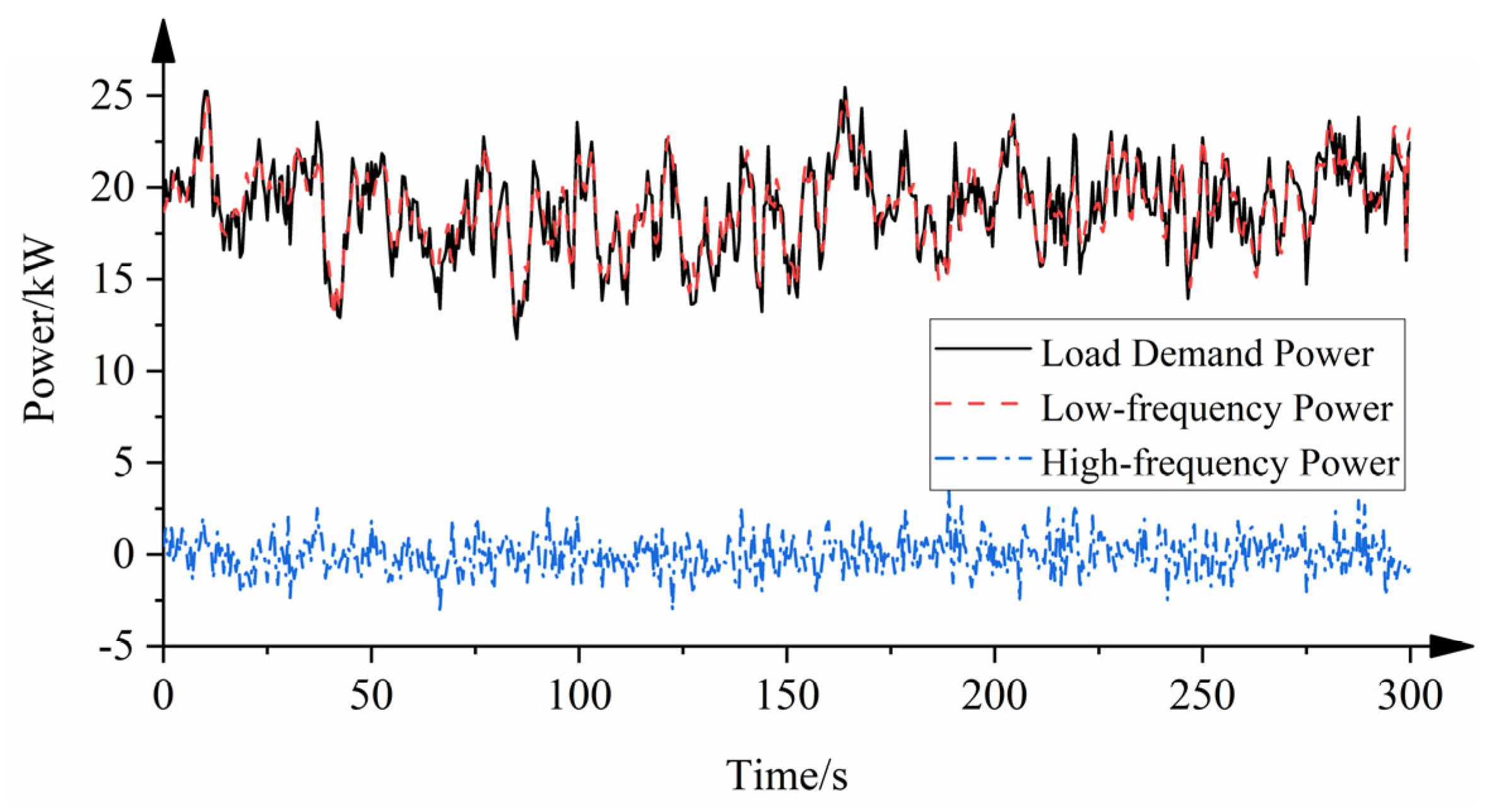 Applsci 13 00151 g015 Applsci 13 00151 g015