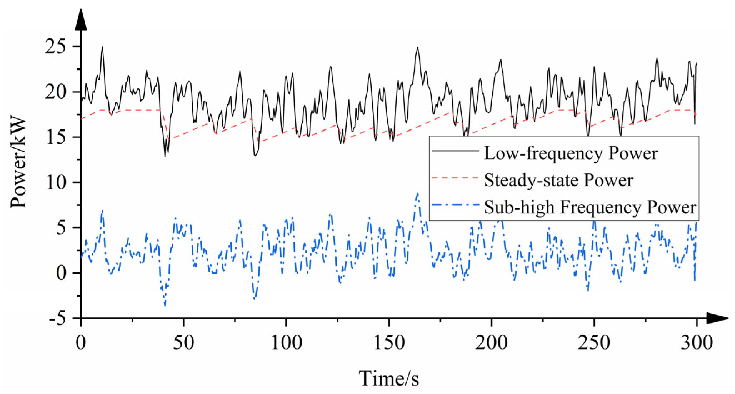 Applsci 13 00151 g016 Applsci 13 00151 g016