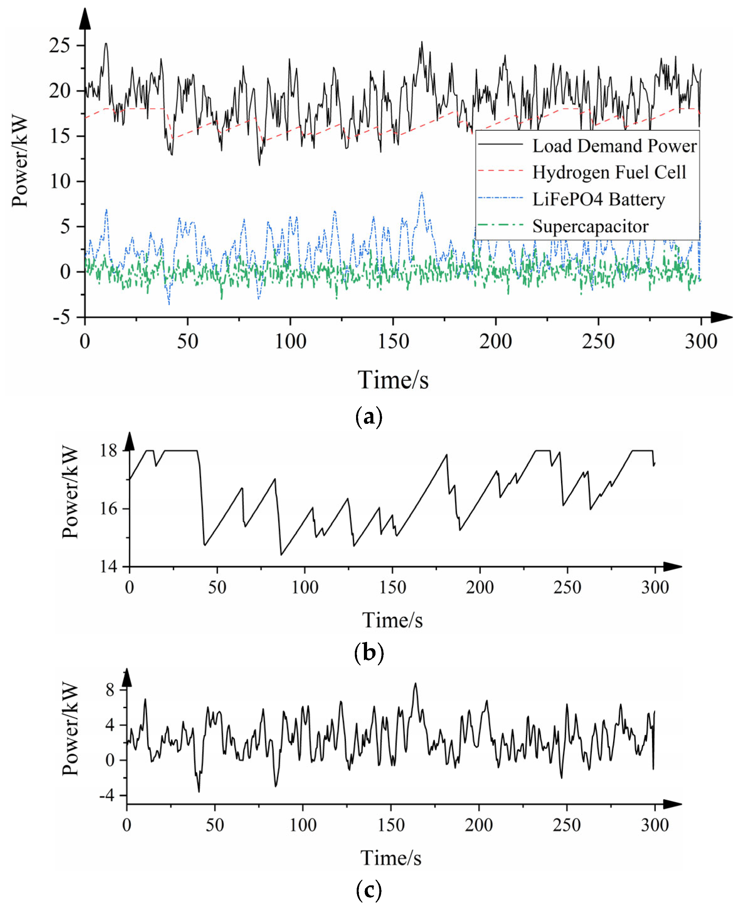 Applsci 13 00151 g017a Applsci 13 00151 g017a