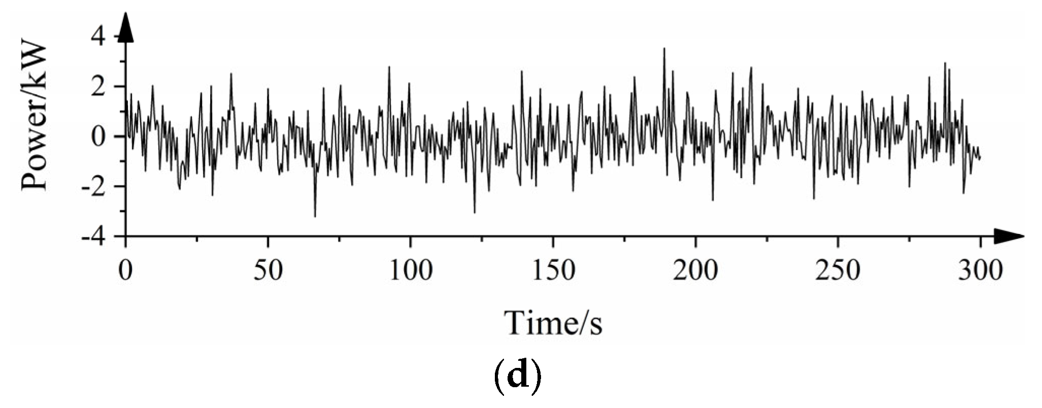 Applsci 13 00151 g017b Applsci 13 00151 g017b