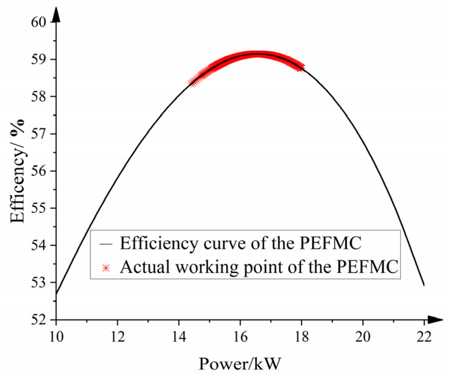Applsci 13 00151 g018 Applsci 13 00151 g018