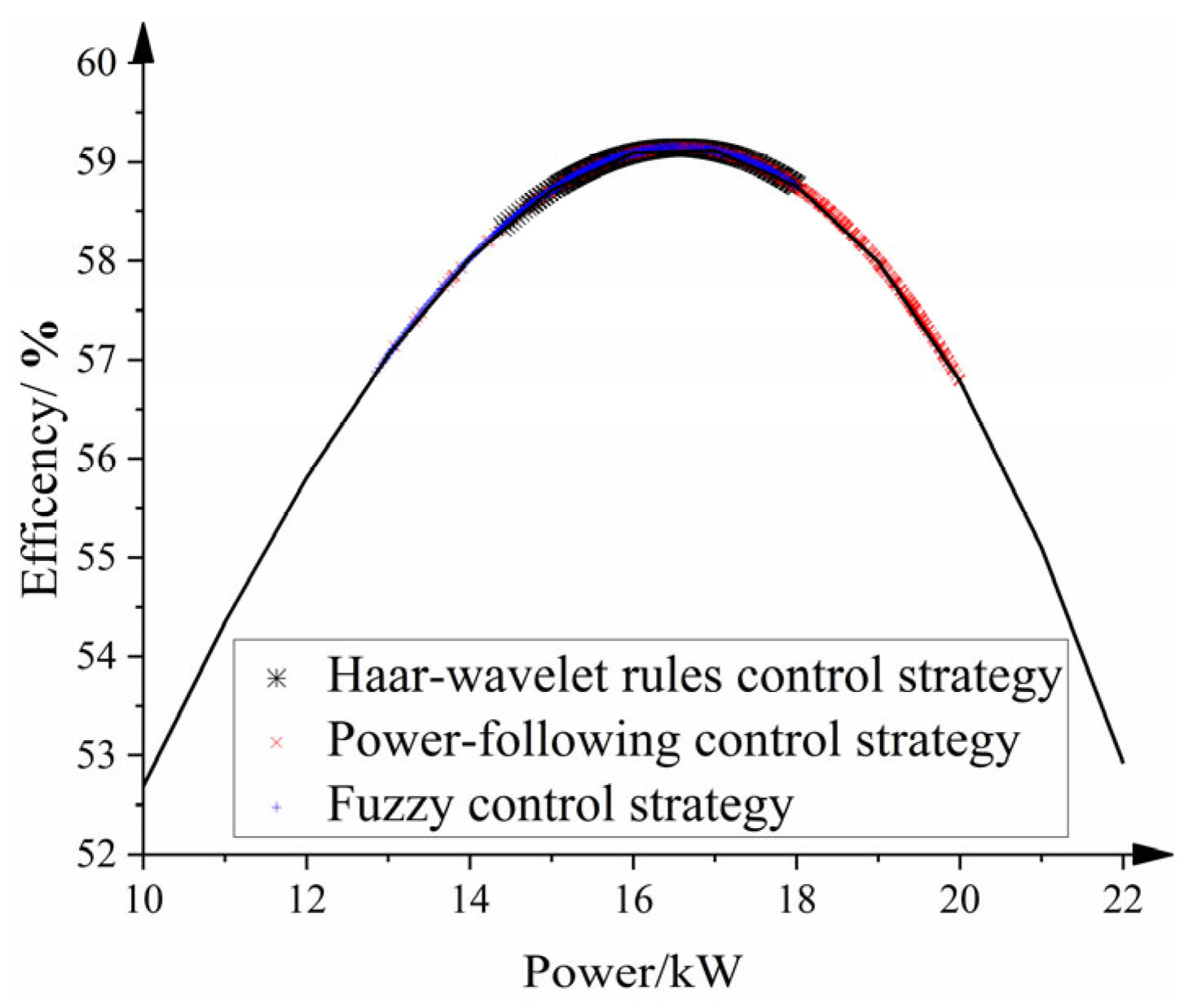 Applsci 13 00151 g019 Applsci 13 00151 g019