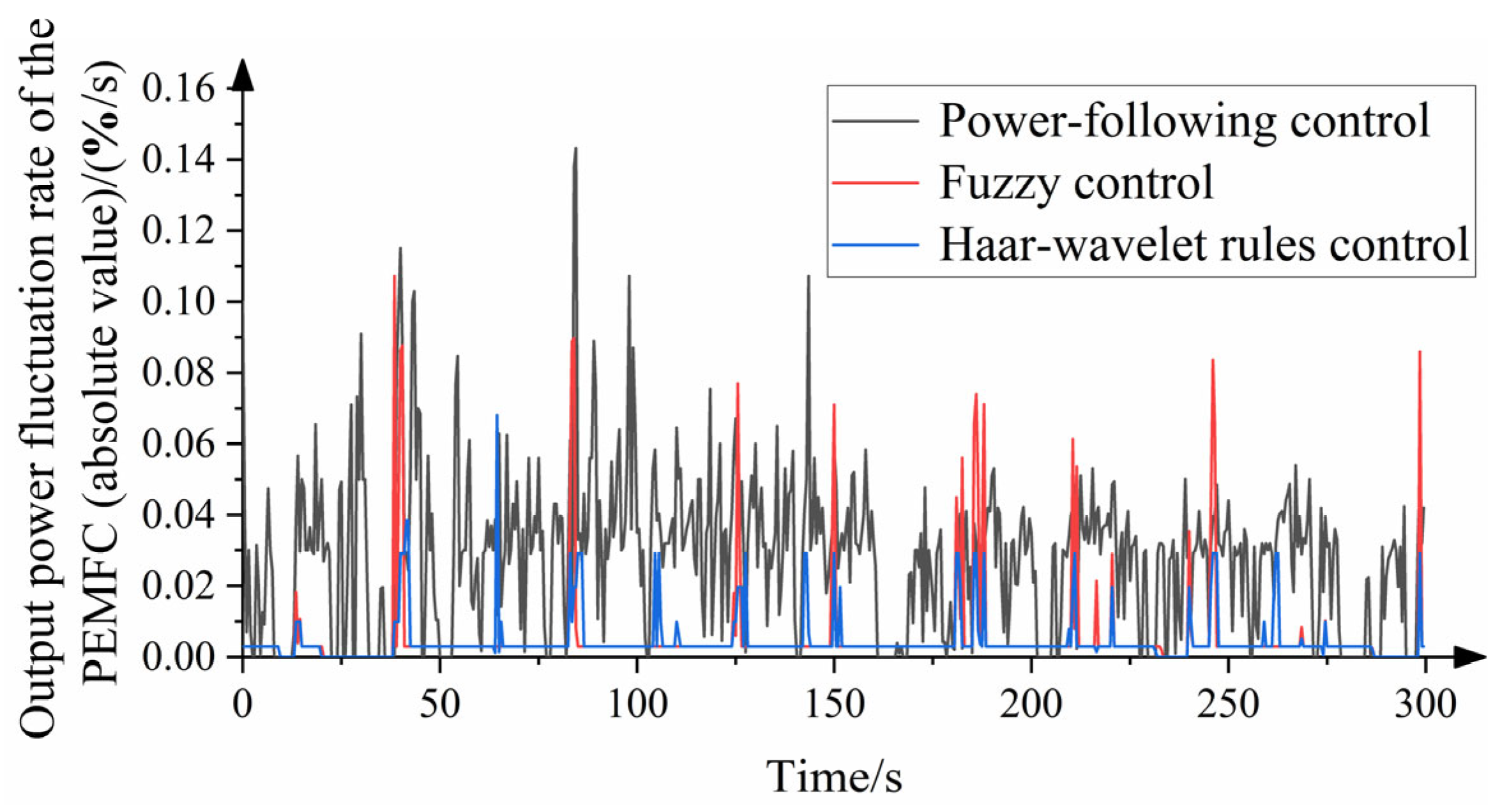 Applsci 13 00151 g020 Applsci 13 00151 g020