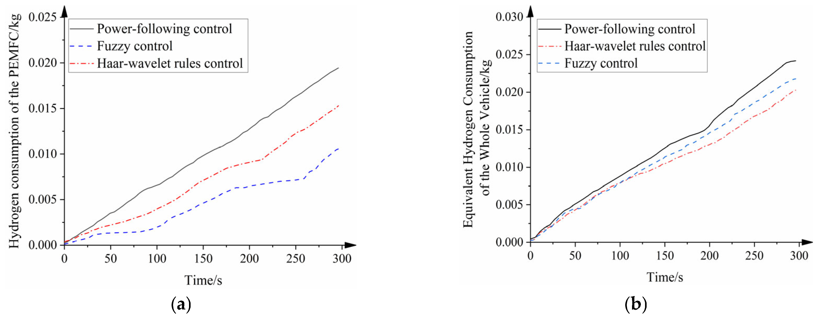 Applsci 13 00151 g021 Applsci 13 00151 g021