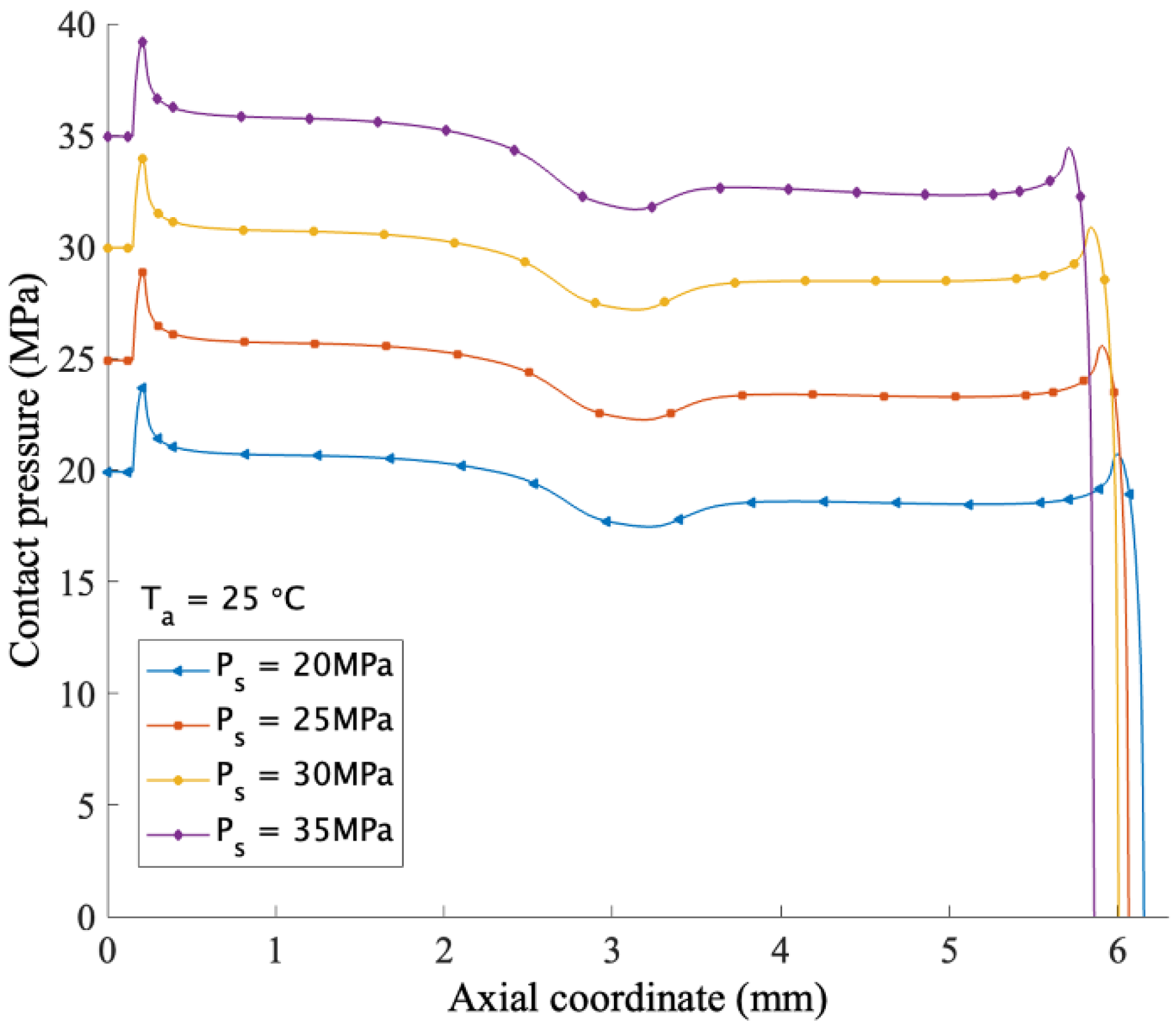 Applsci 13 00153 g002