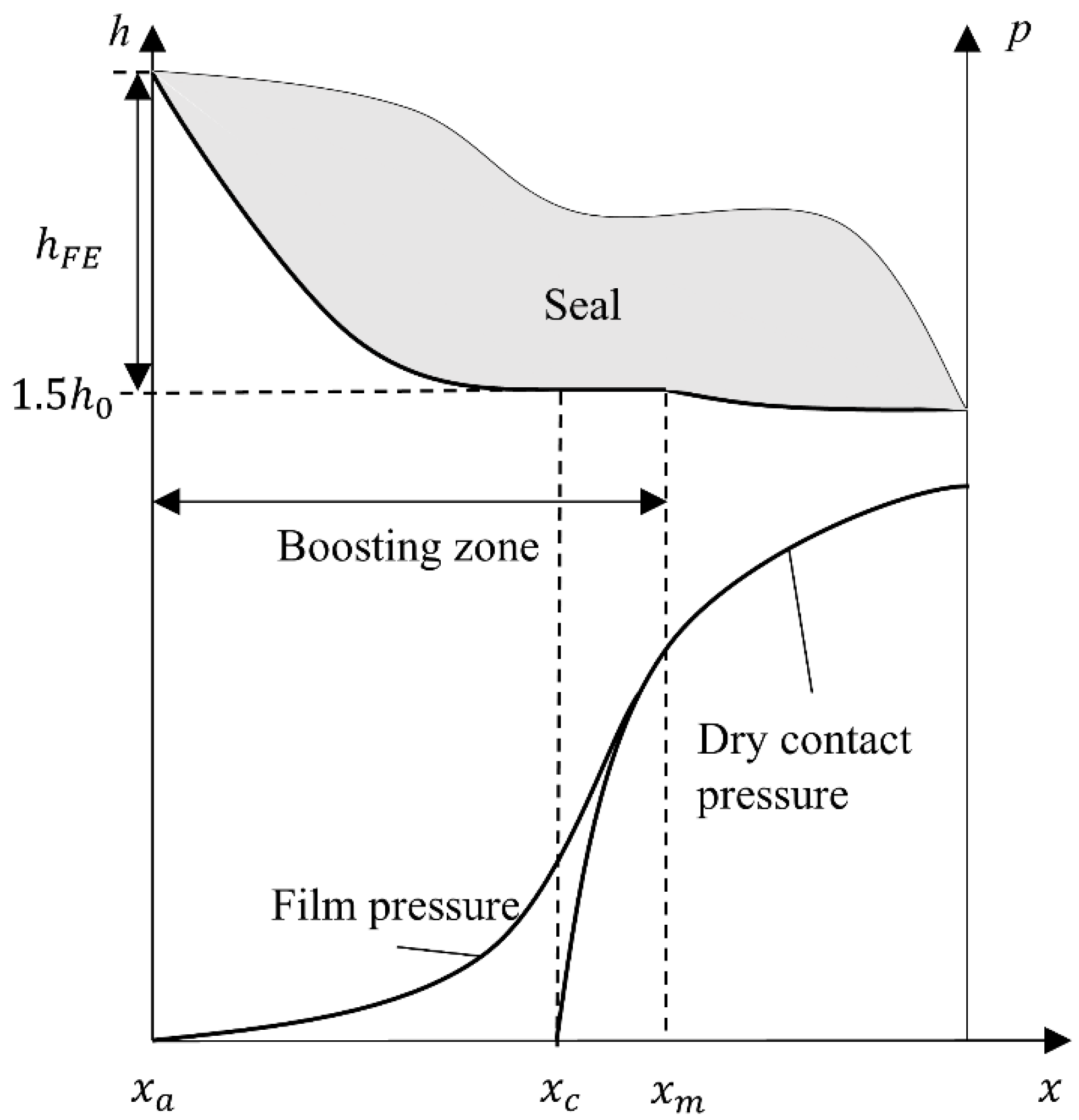 Applsci 13 00153 g003