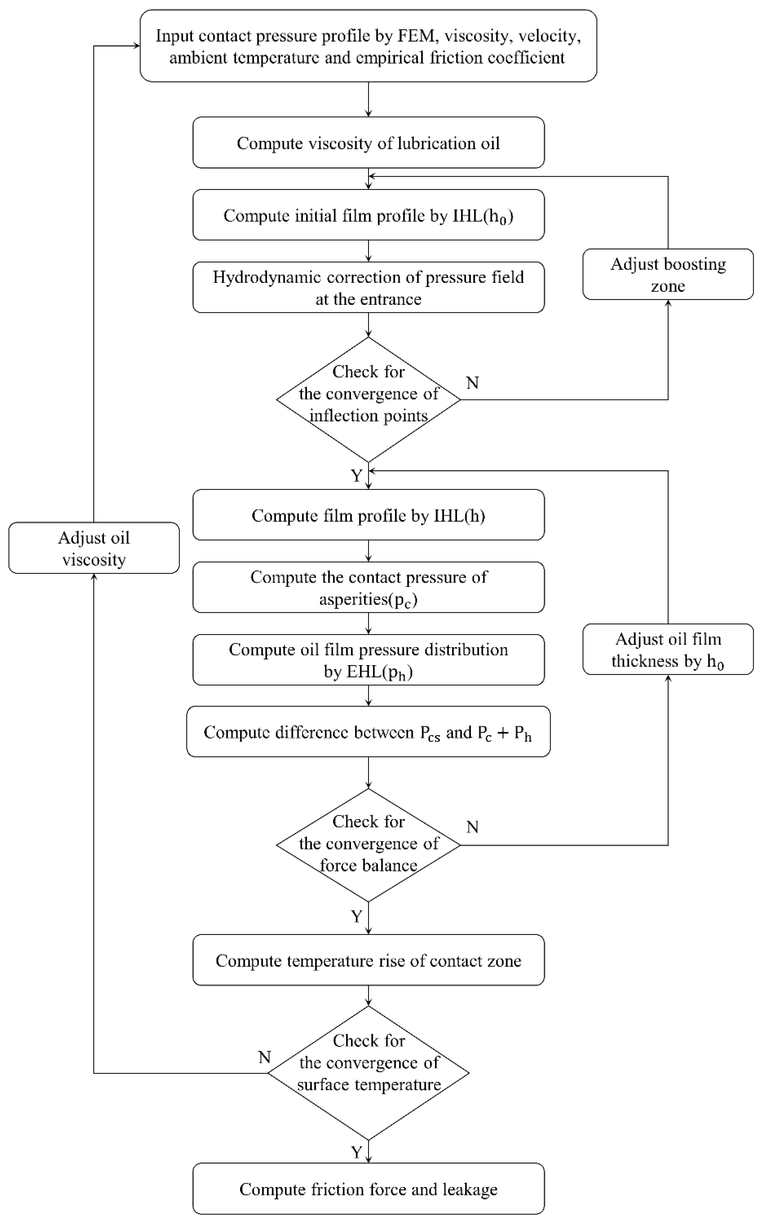 Applsci 13 00153 g004