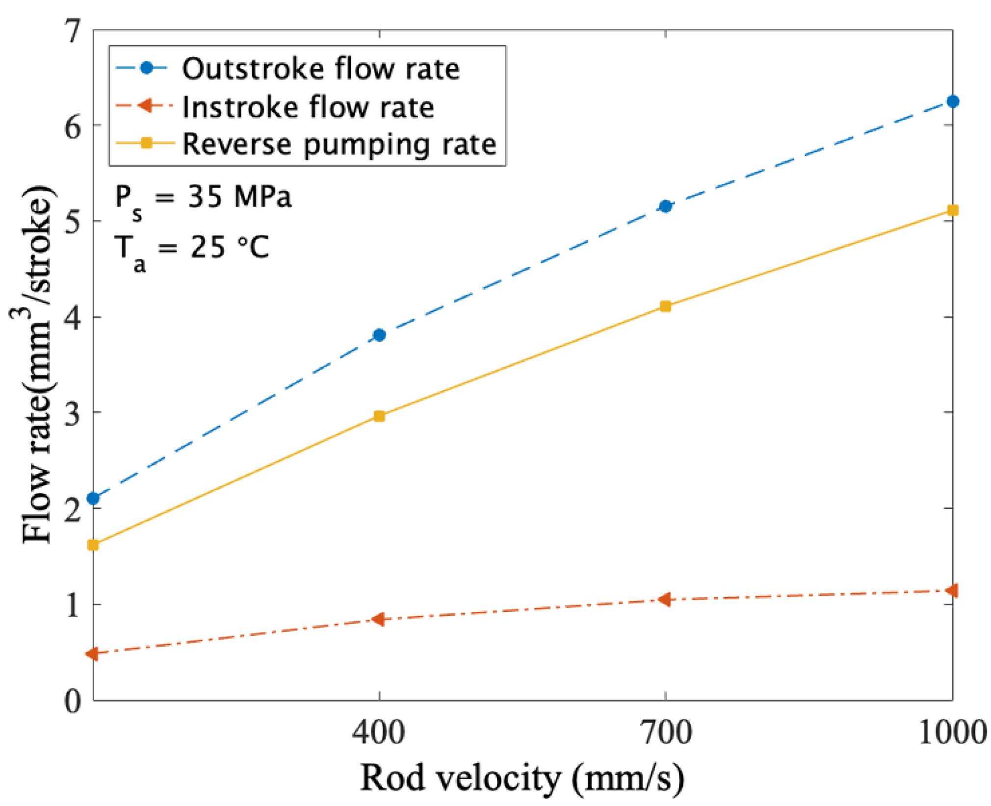 Applsci 13 00153 g006
