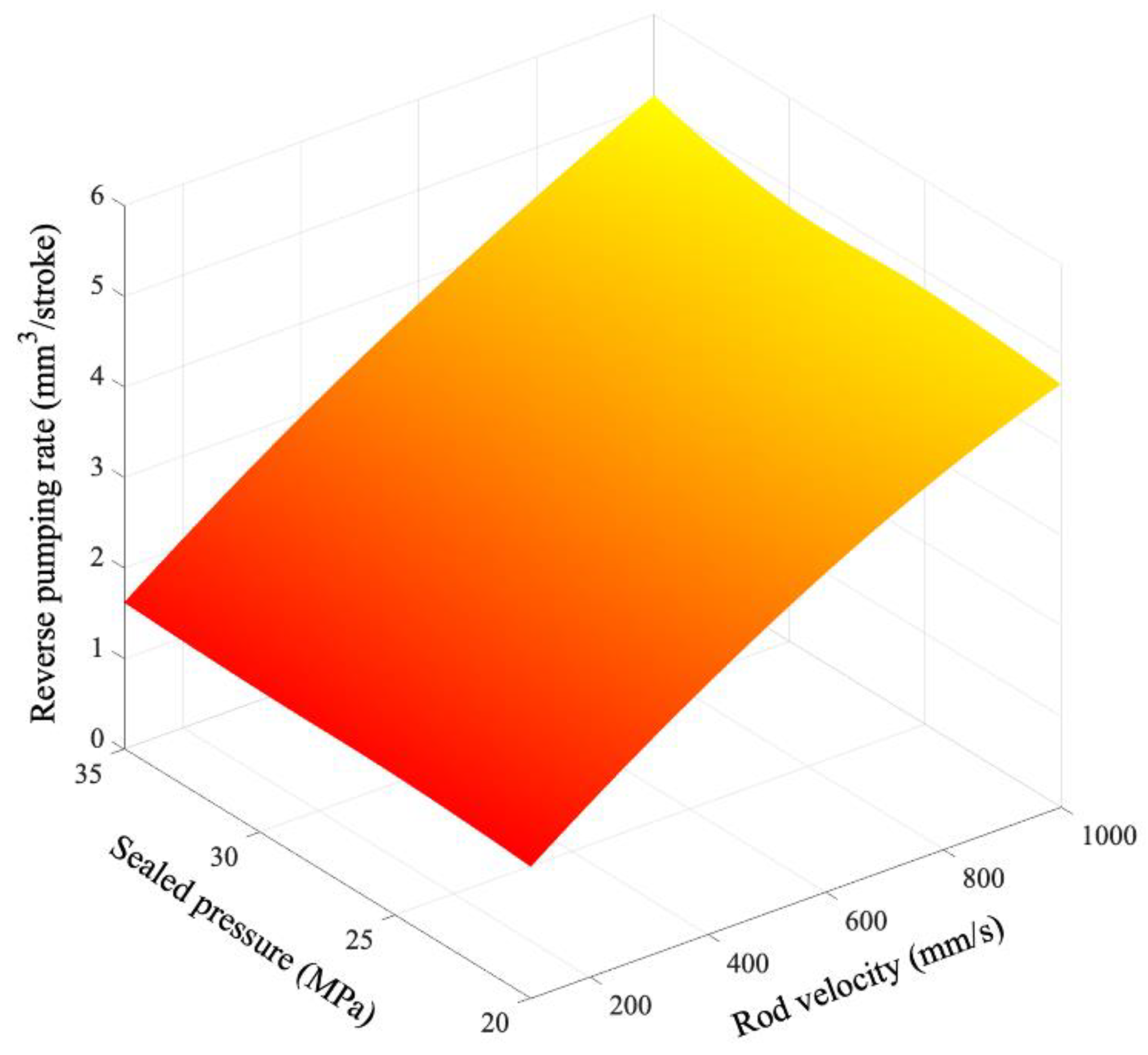 Applsci 13 00153 g007