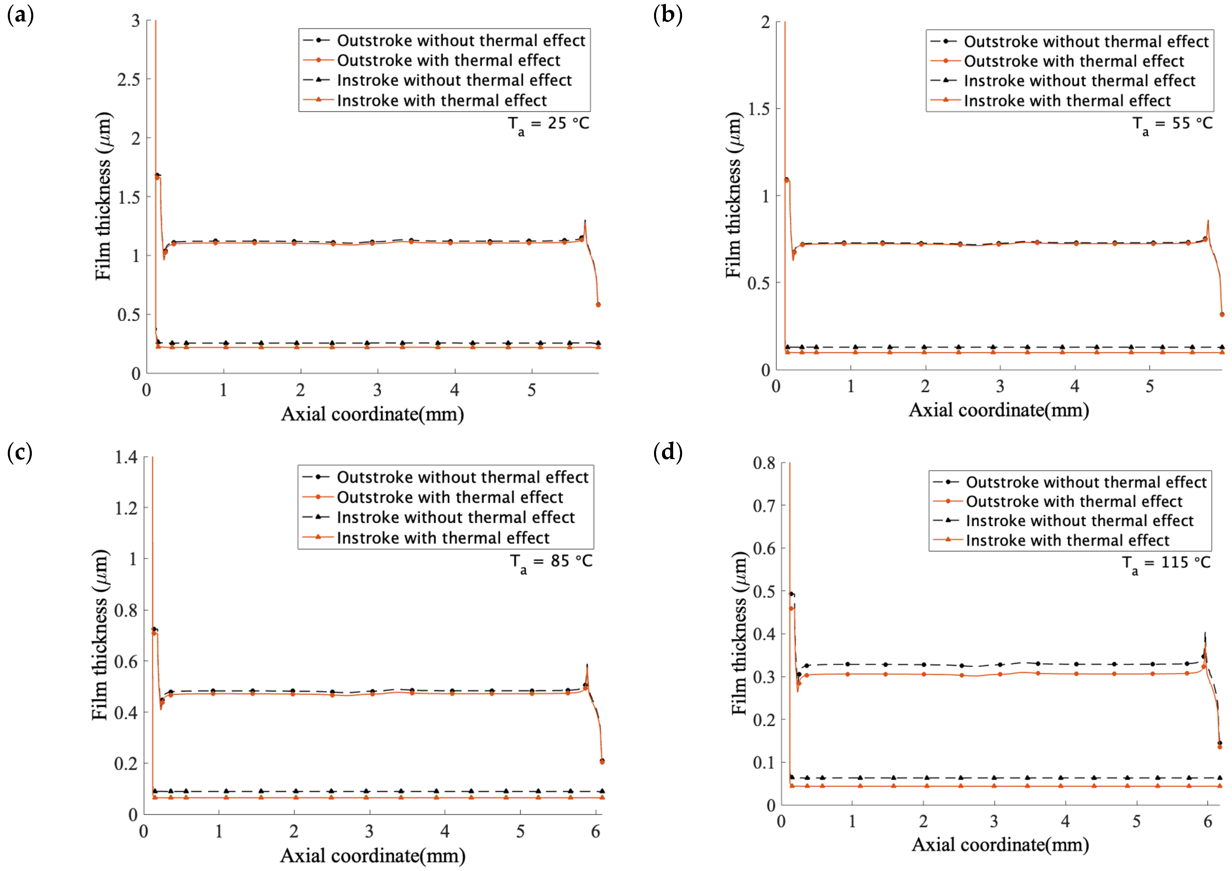 Applsci 13 00153 g008
