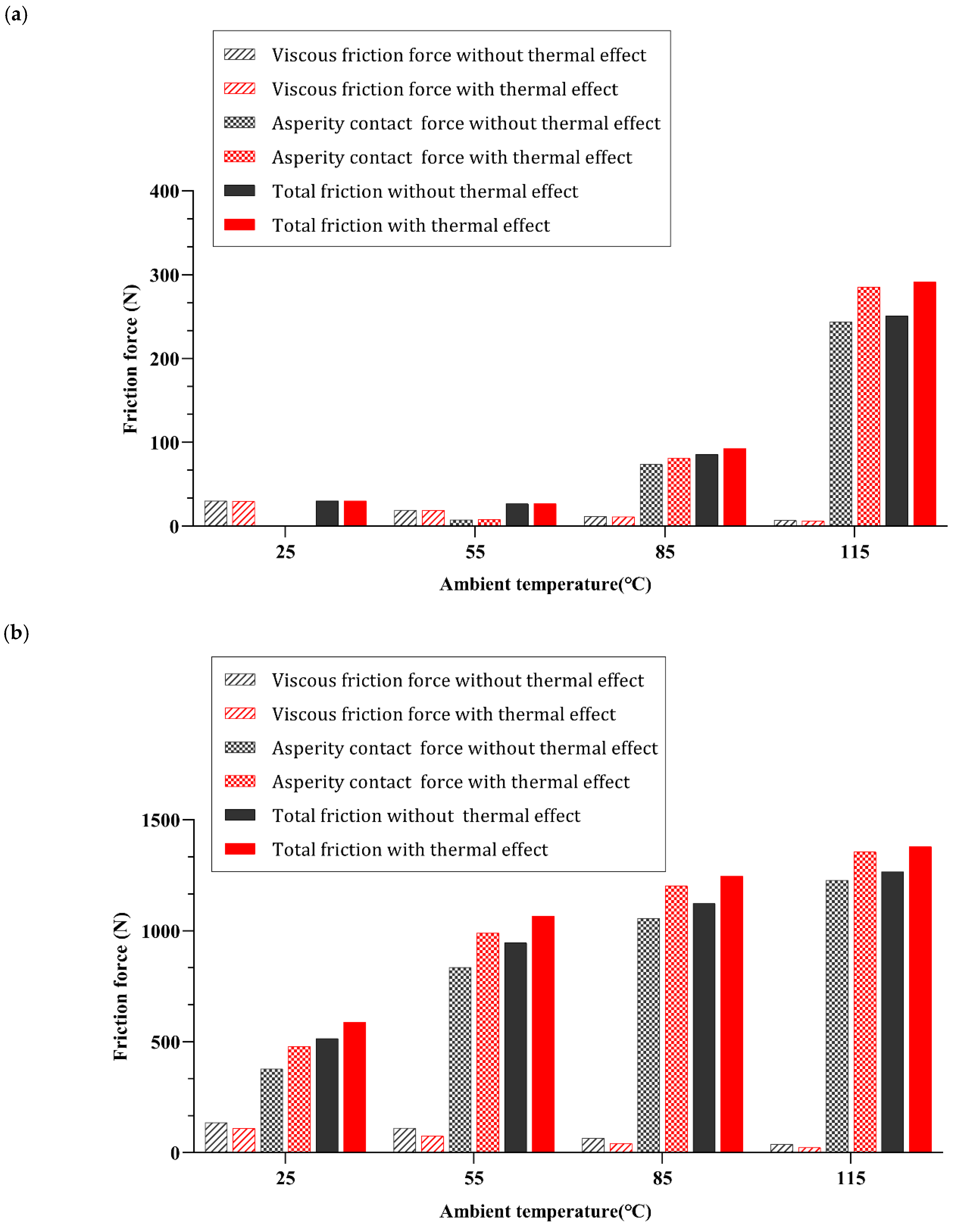 Applsci 13 00153 g009