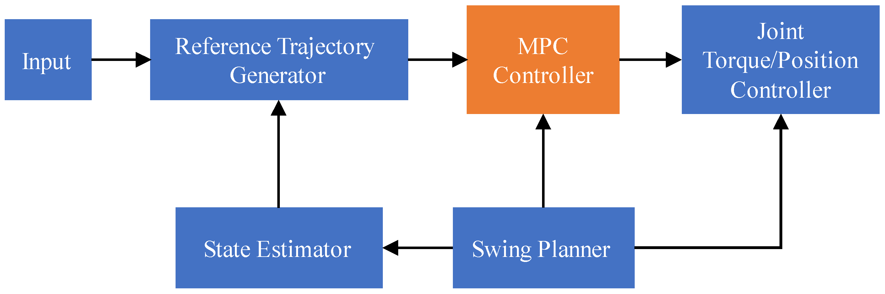 Applsci 13 00154 g002