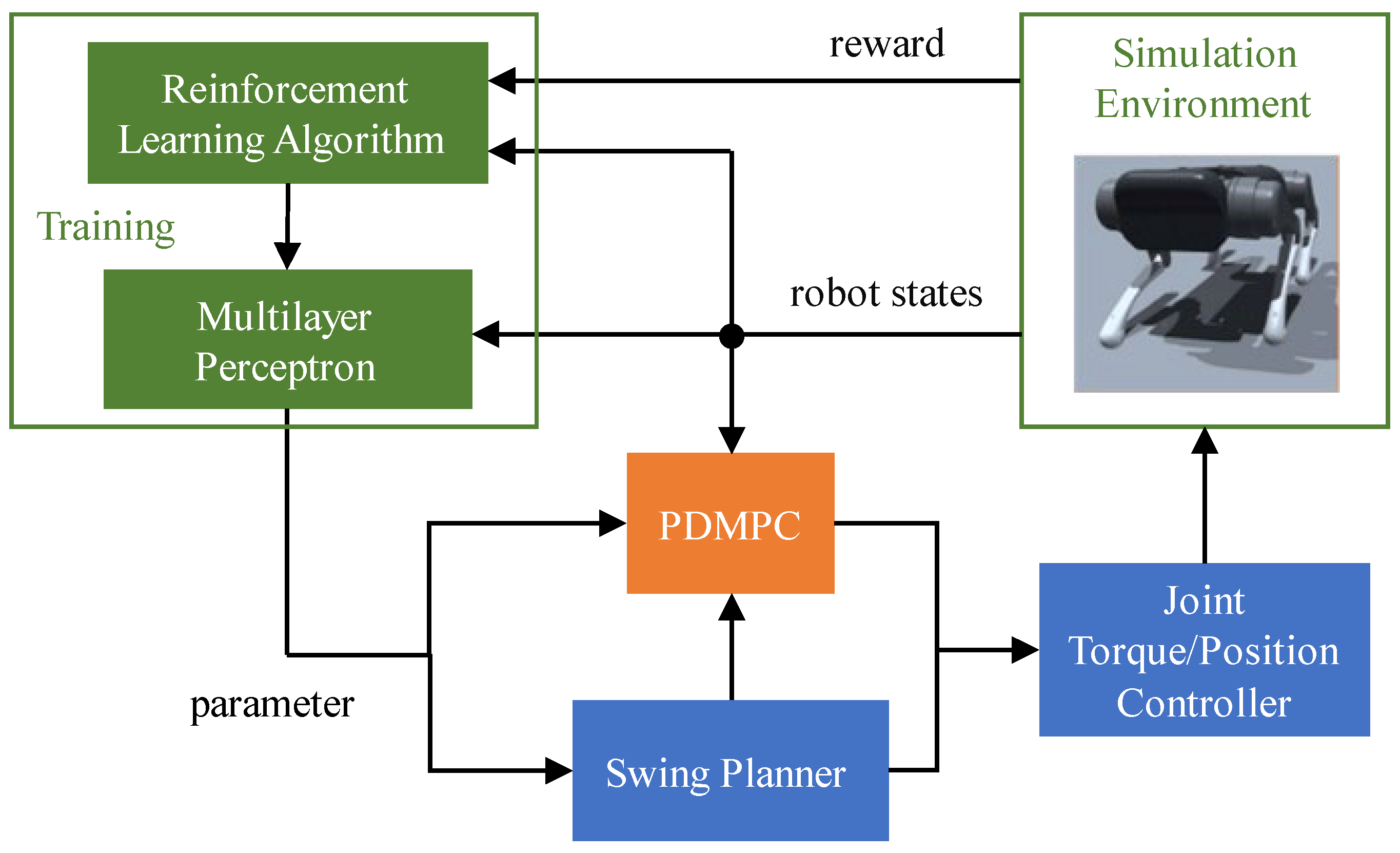 Applsci 13 00154 g004