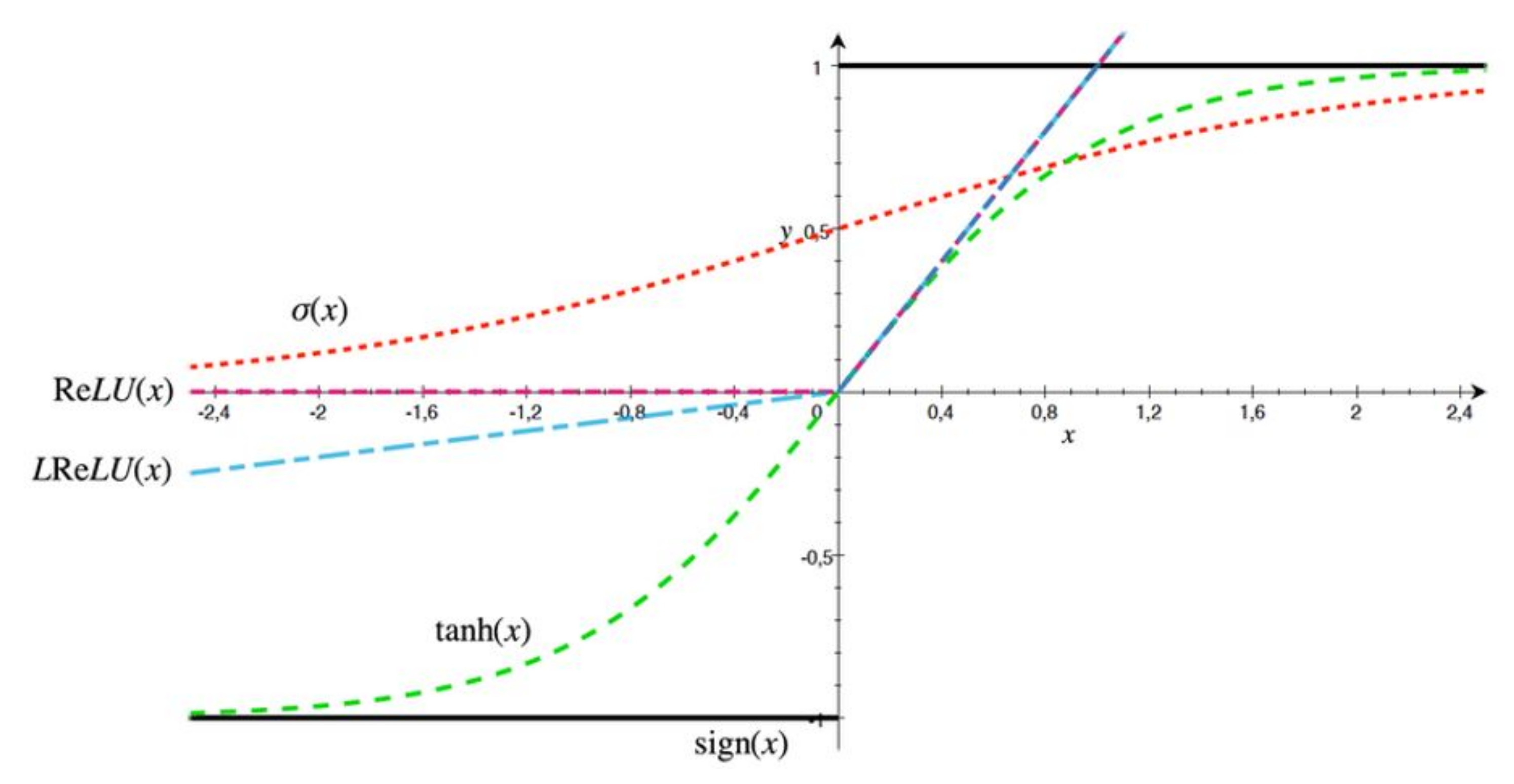 Applsci 13 00156 g001