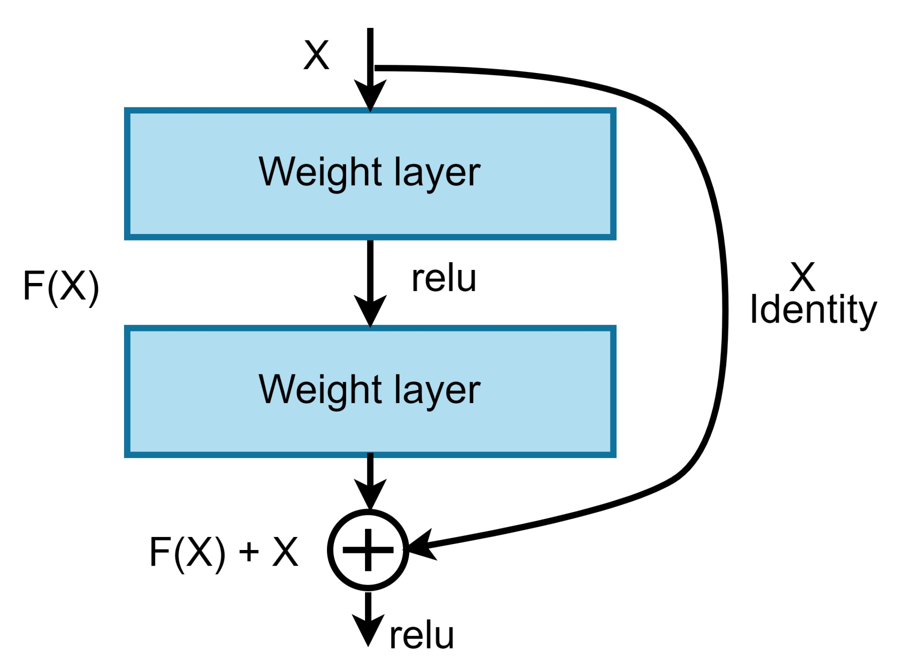 Applsci 13 00156 g003
