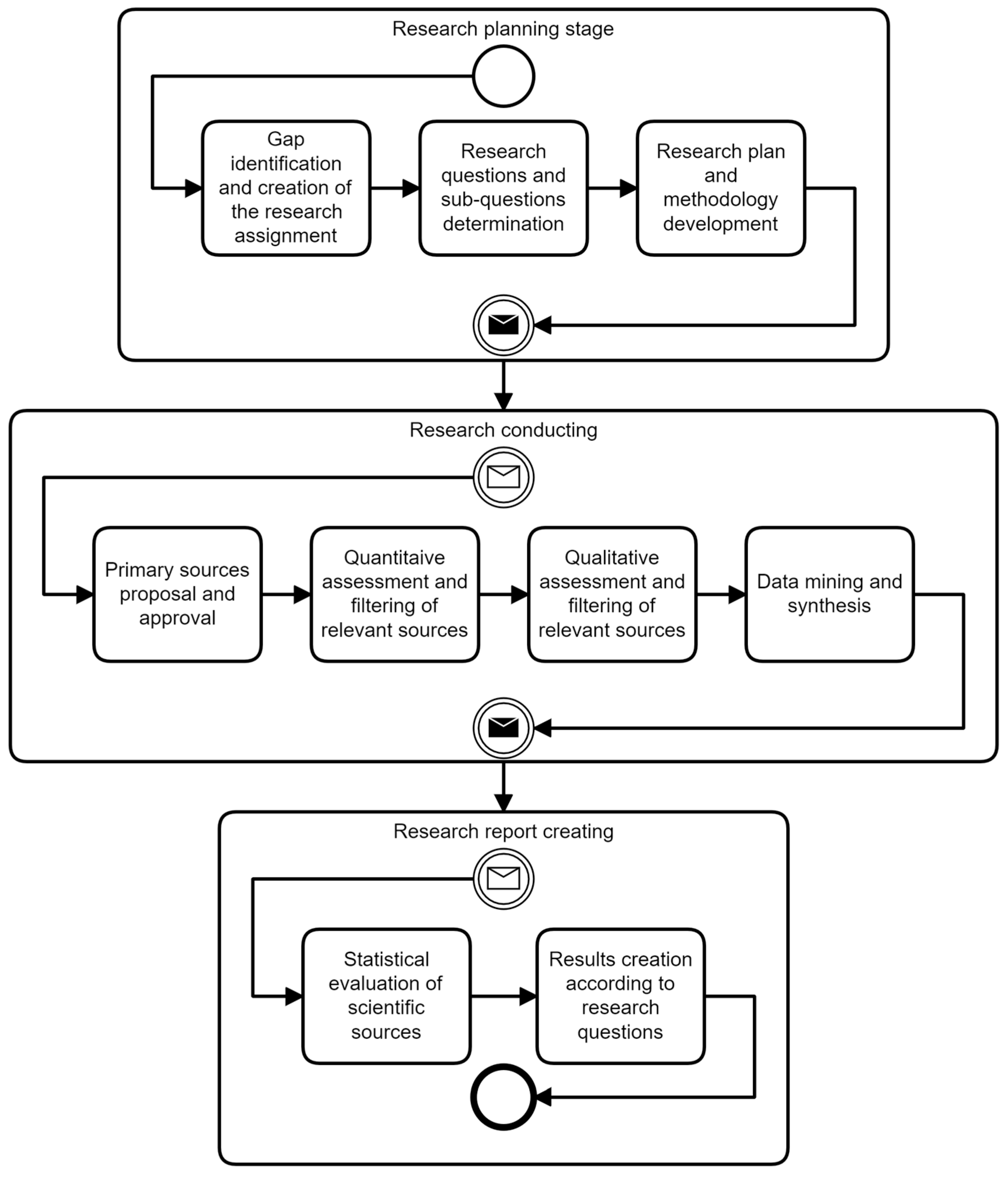Applsci 13 00162 g001