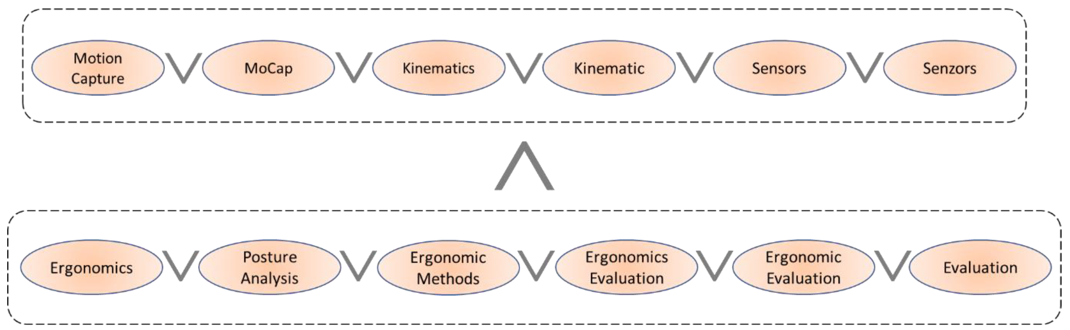 Applsci 13 00162 g002