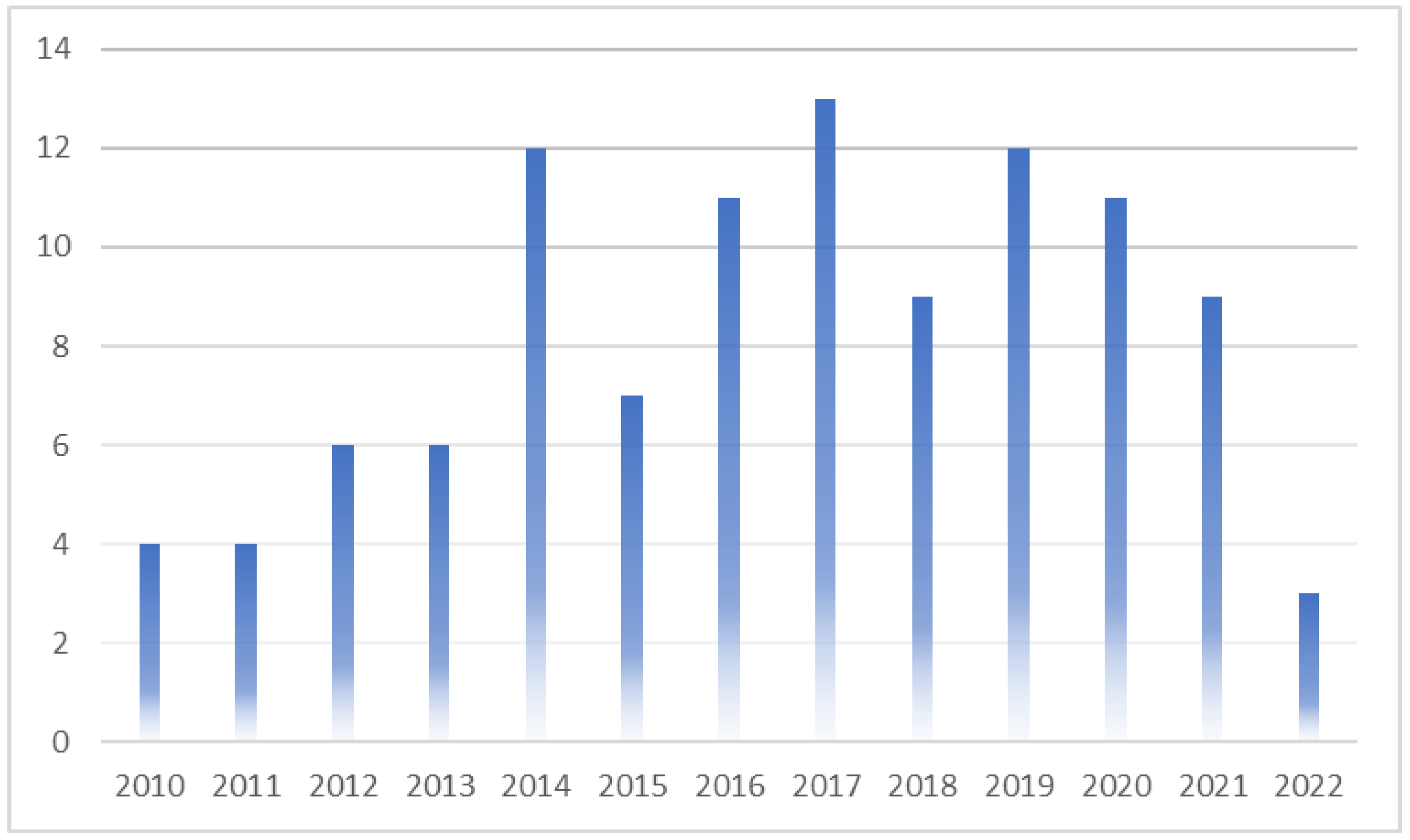 Applsci 13 00162 g004