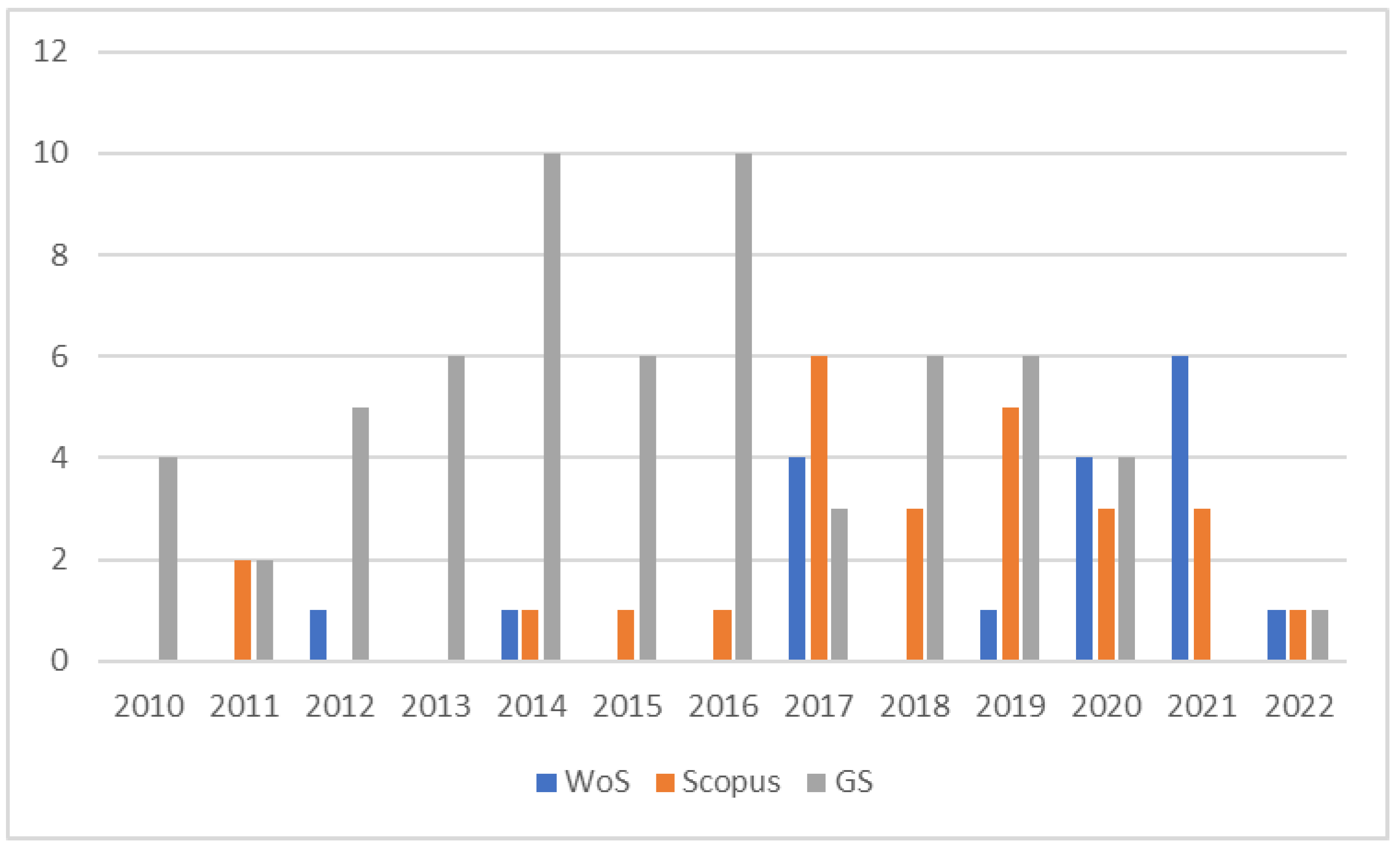 Applsci 13 00162 g006