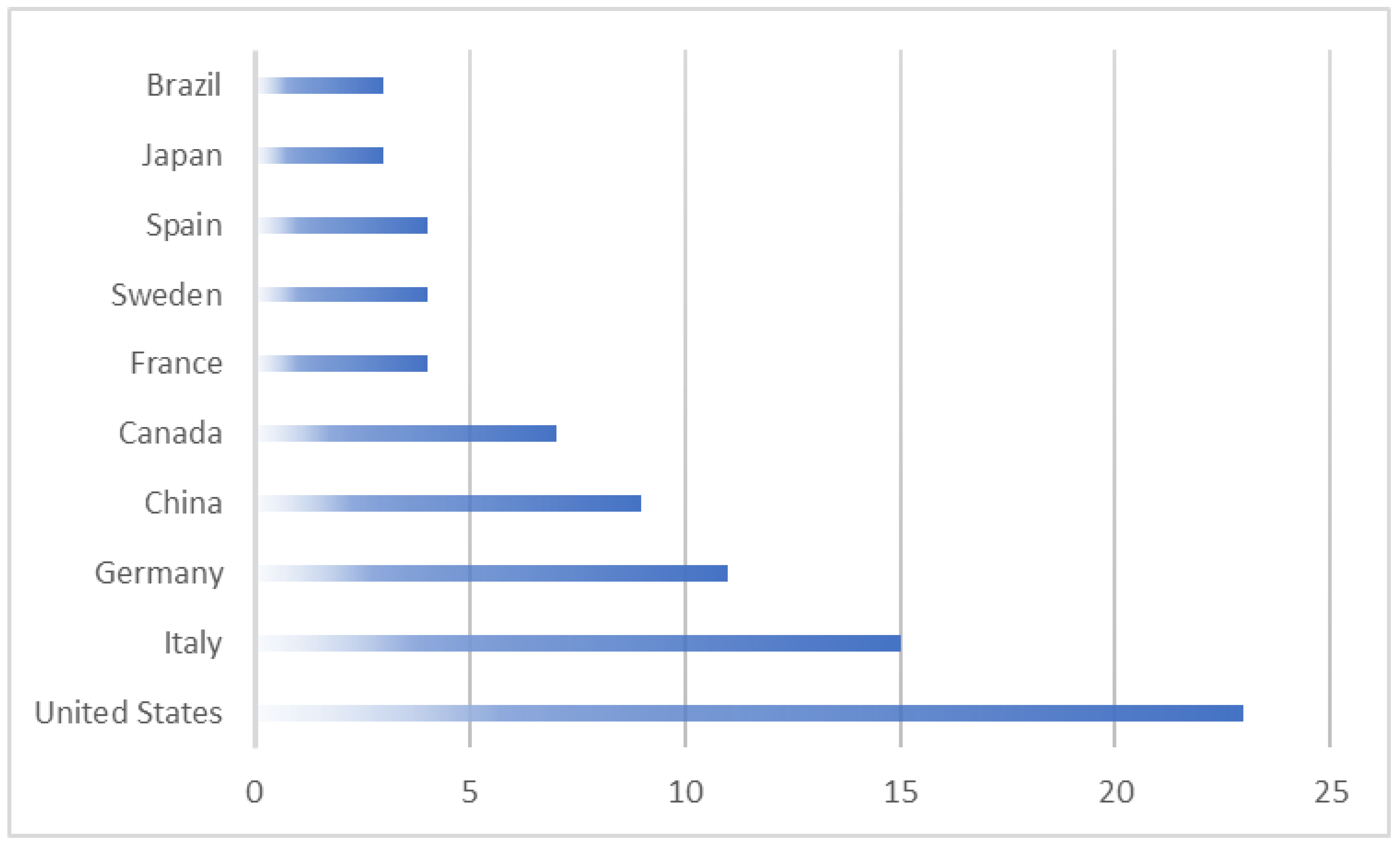 Applsci 13 00162 g007