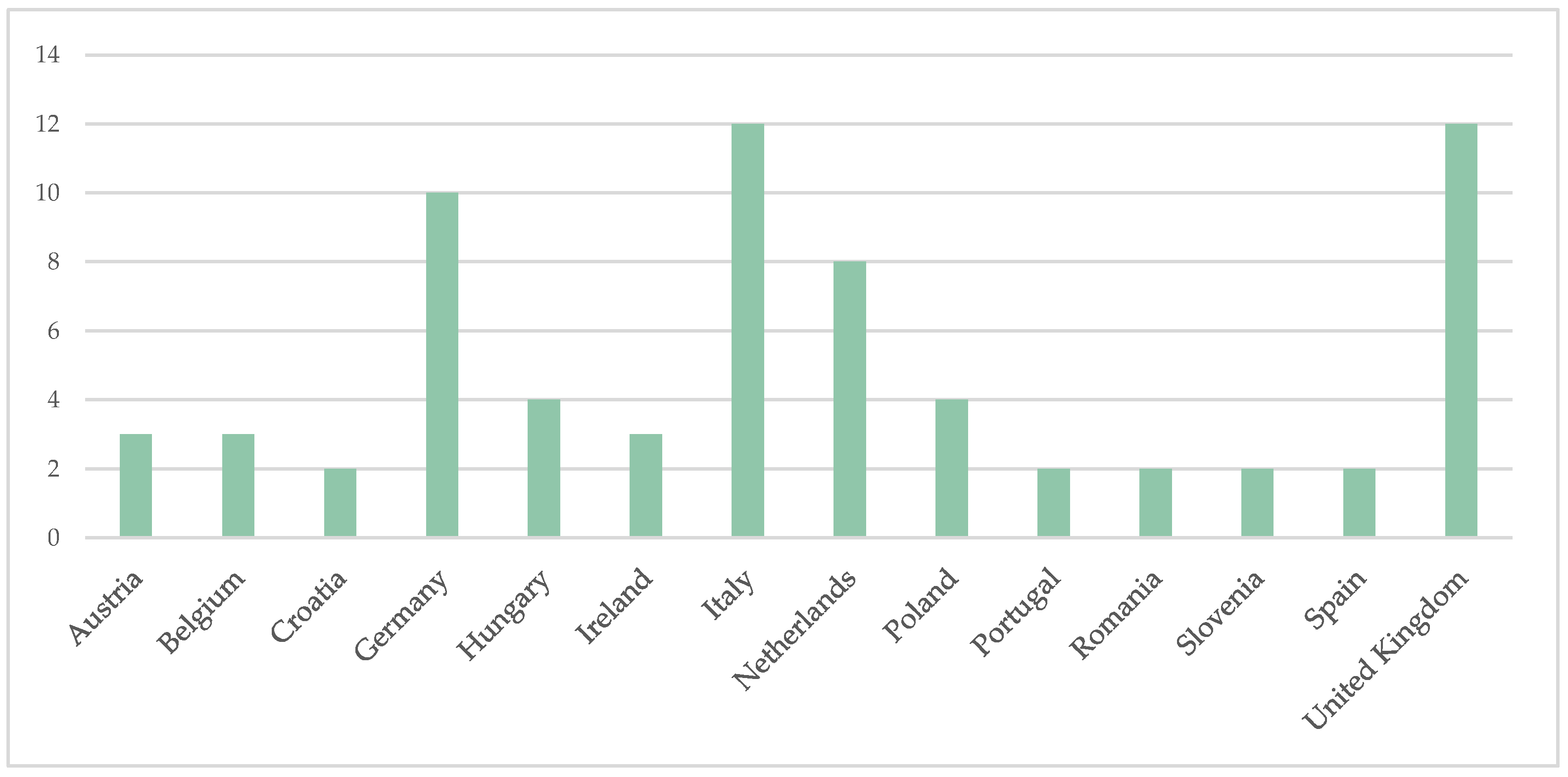 Applsci 13 00168 g003