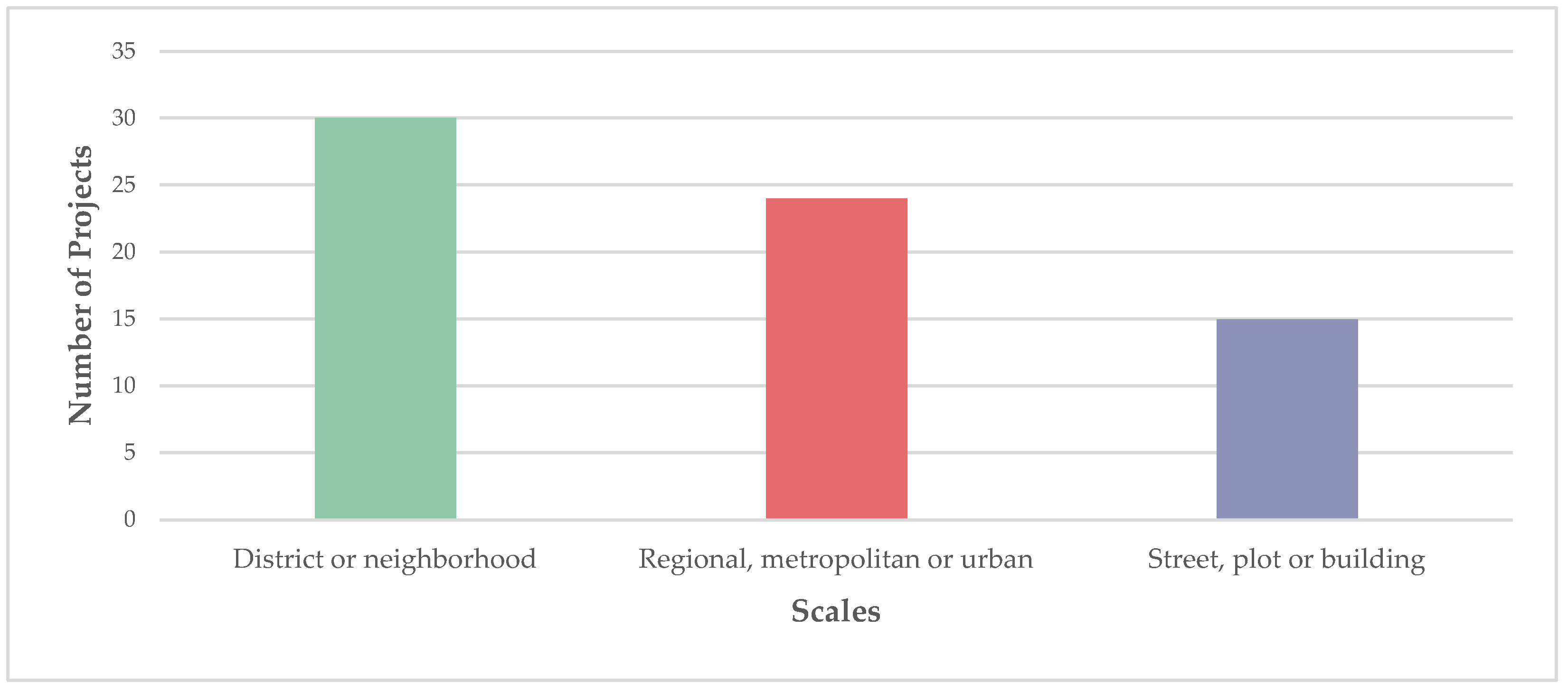 Applsci 13 00168 g005
