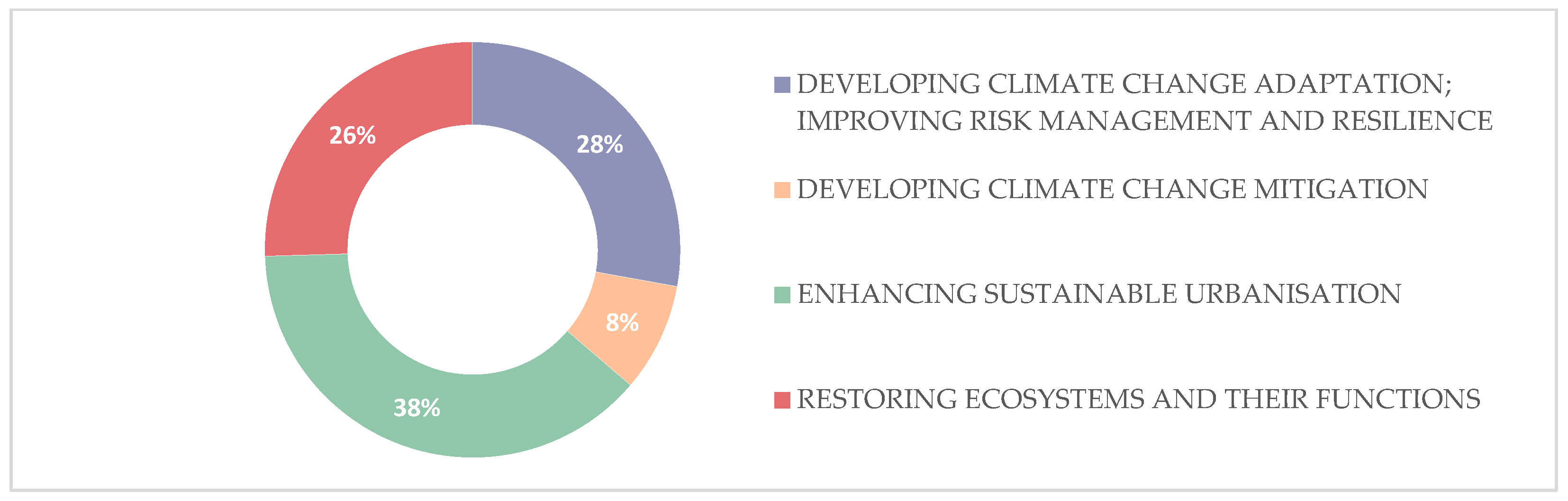 Applsci 13 00168 g006