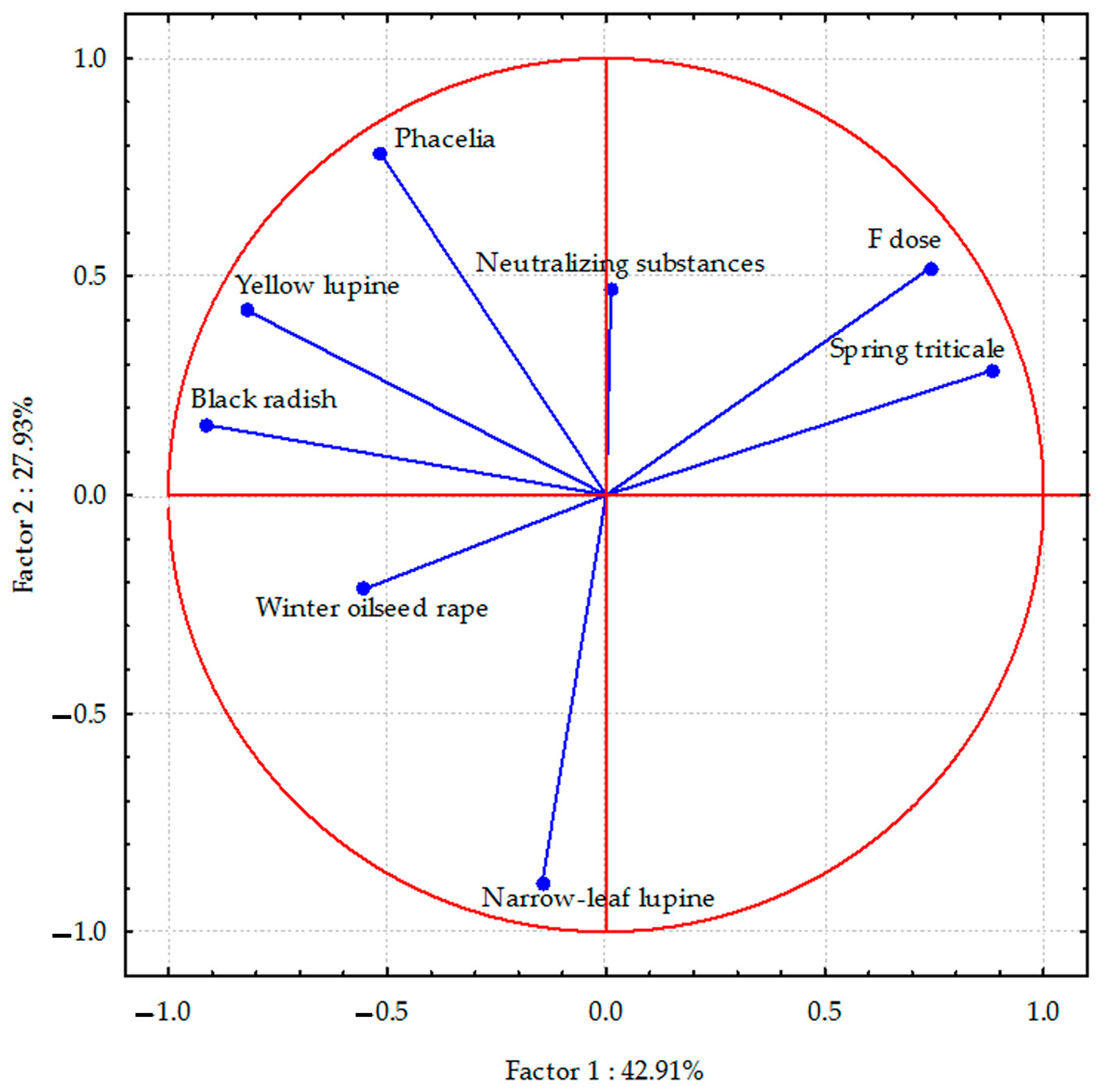 Applsci 13 00169 g001