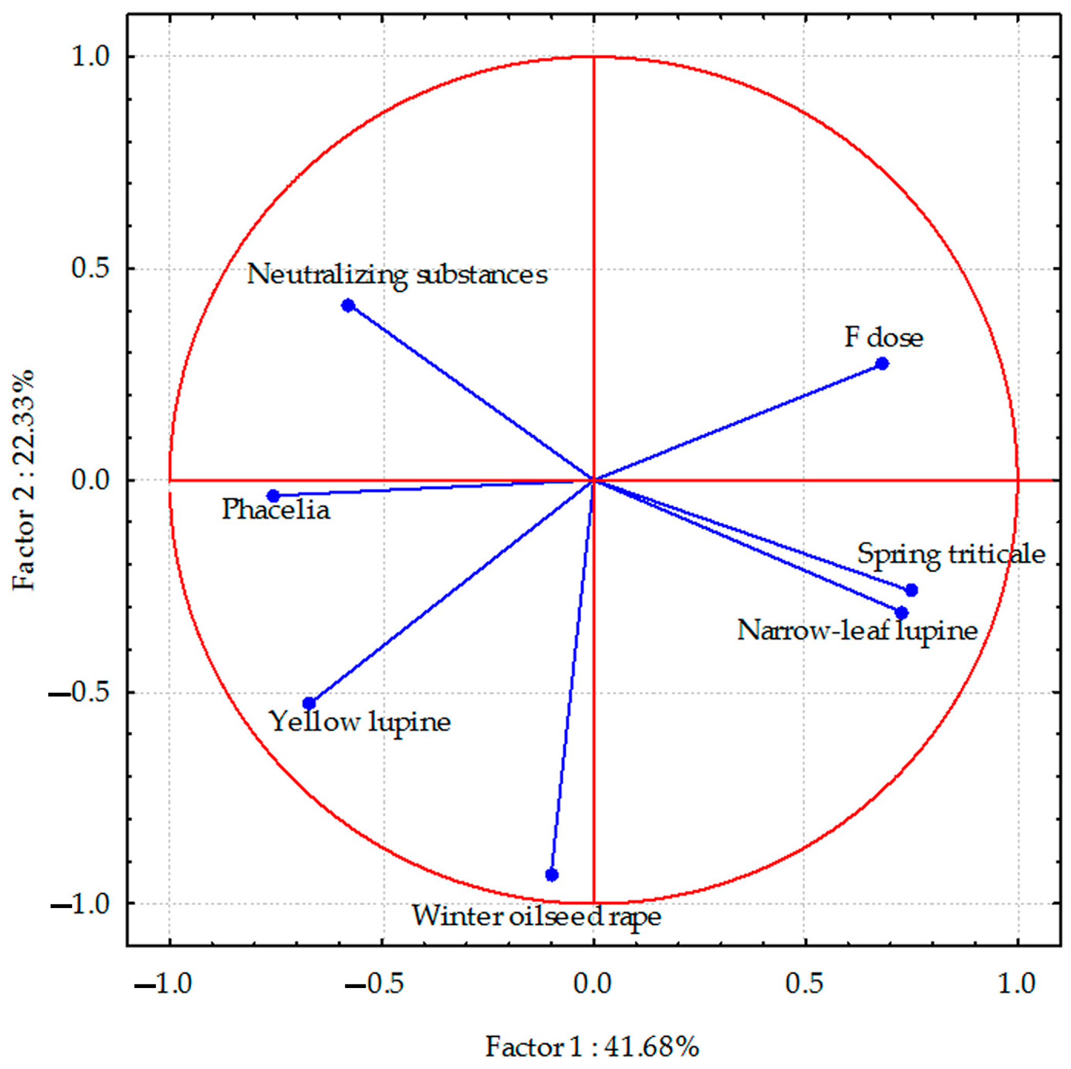 Applsci 13 00169 g003