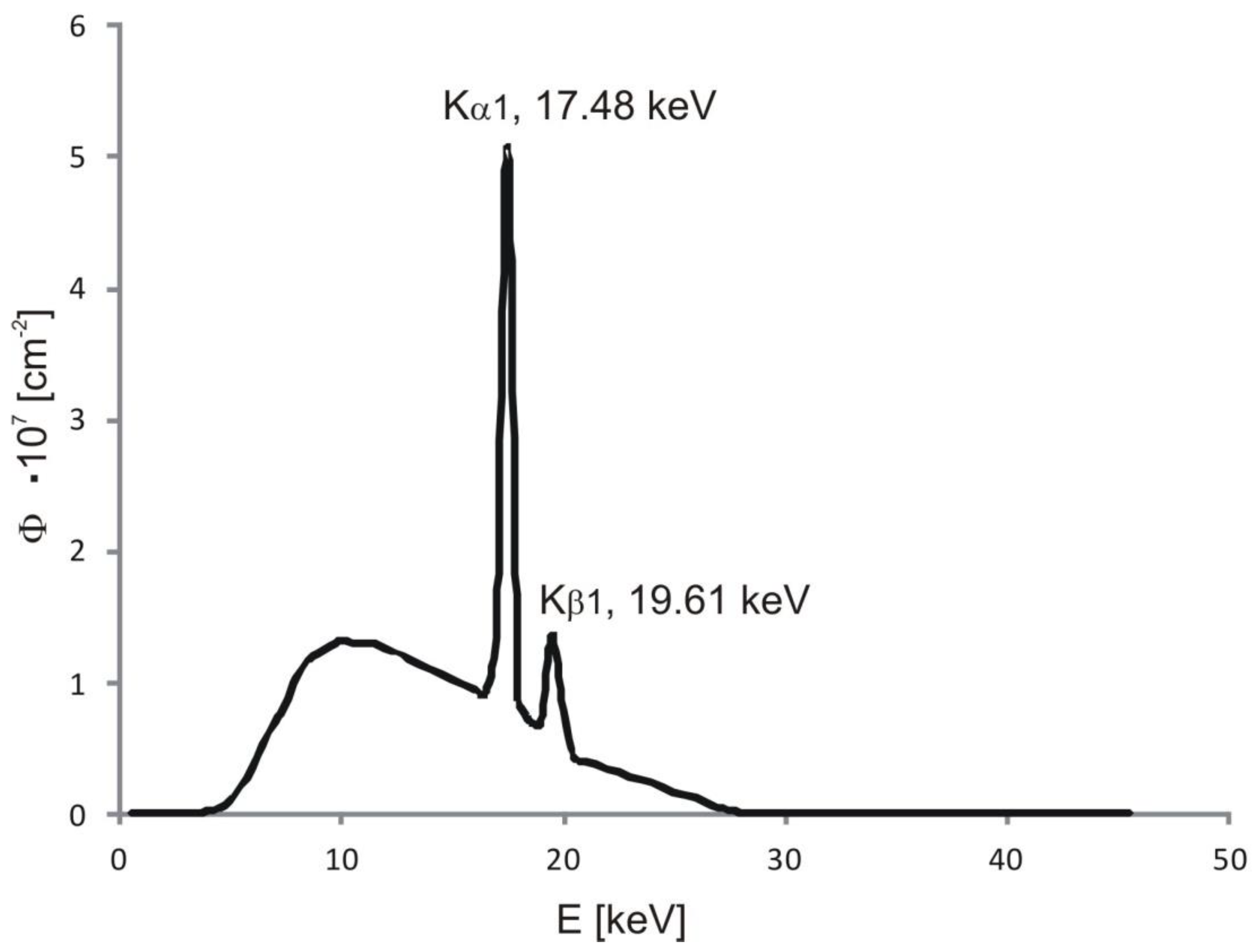 Applsci 13 00171 g002