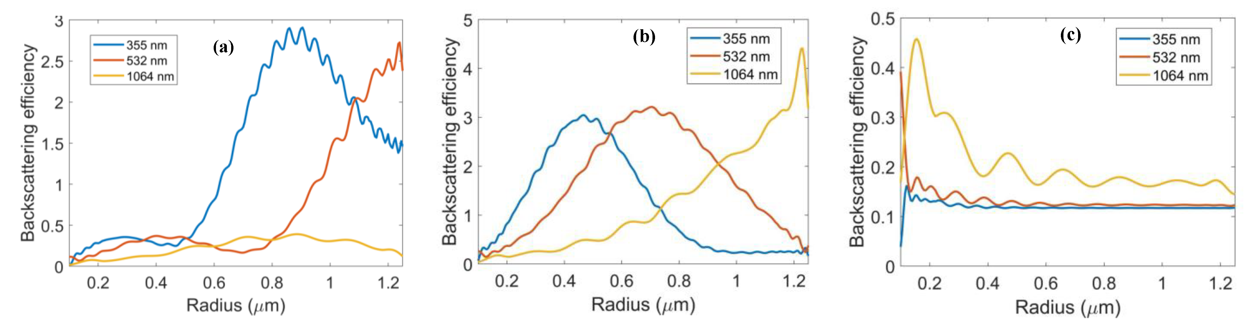 Applsci 13 00172 g004