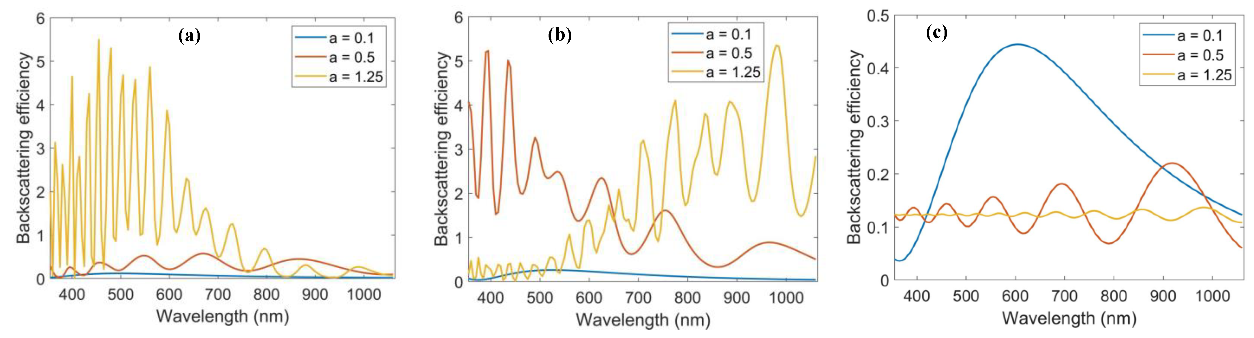 Applsci 13 00172 g005