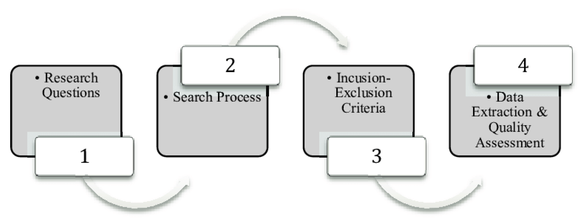 Applsci 13 00174 g003